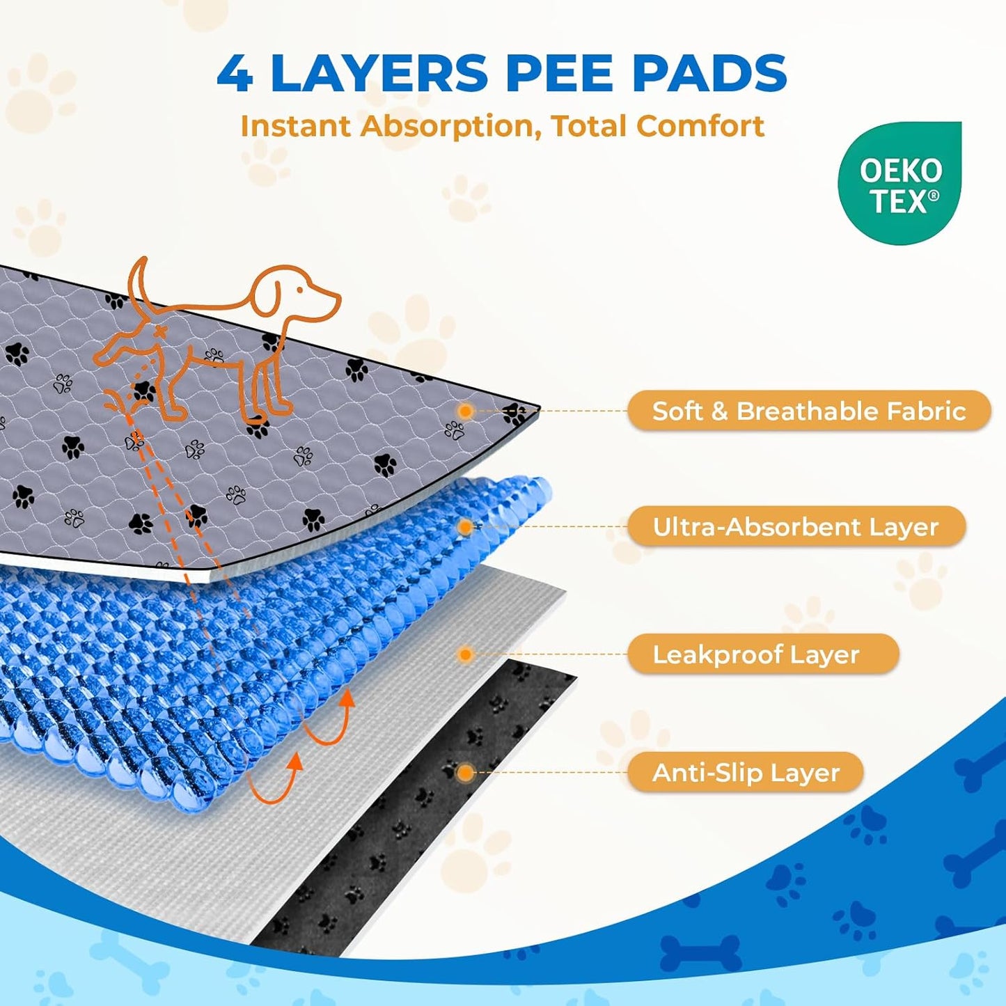 Fostanfly Washable Dog Pee Pads Extra Large 72''x80''-2 Pack Instant Absorb Training Pads, Non-Slip Pet Playpen Mat Waterproof Reusable Floor Mat for Puppy/Senior Dog, Housebreaking & Incontinence