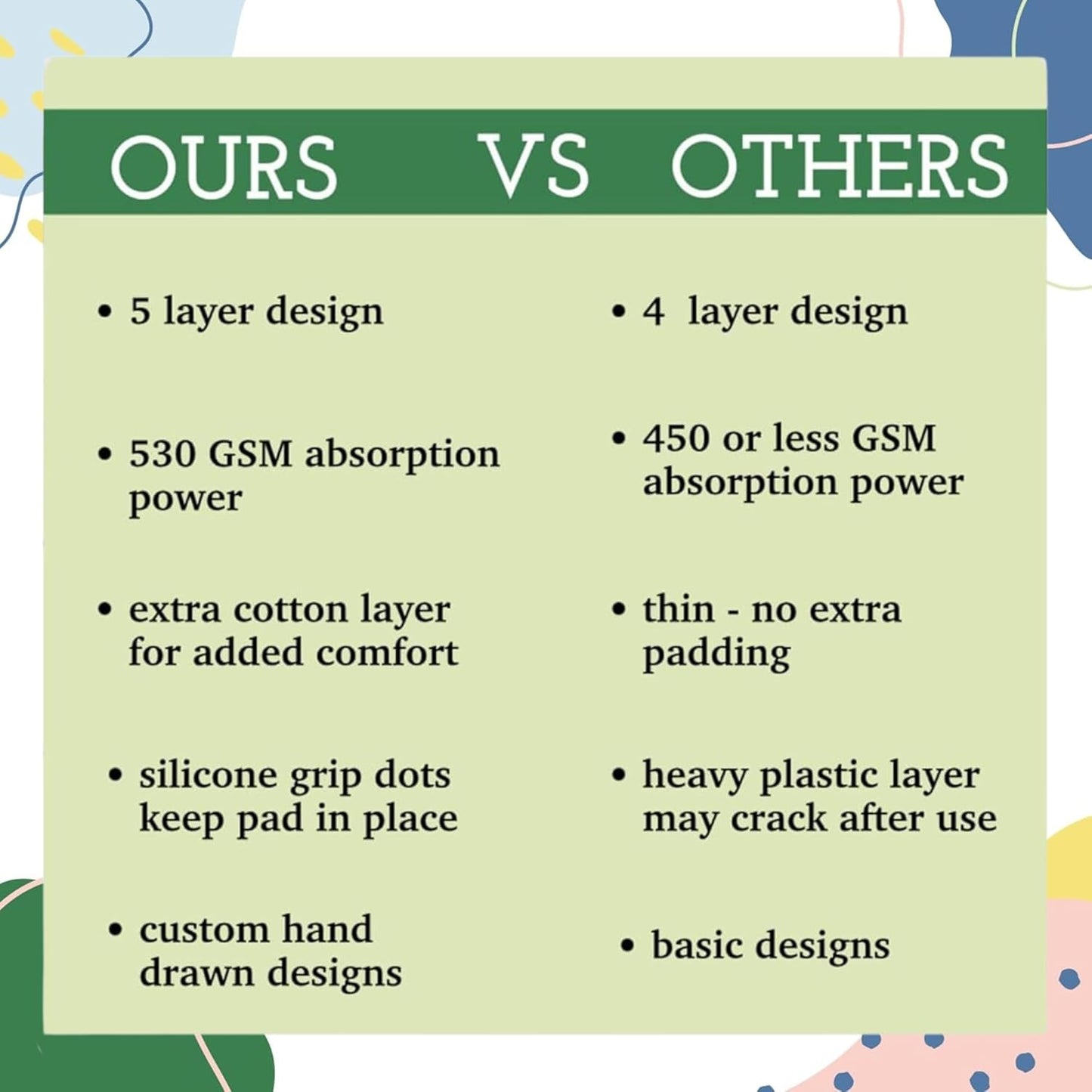 Caldwell's Pet Supply Co. 60x60 Potty Pads, Washable Pee Pads for Dogs, Reusable Pee Pad for Dogs, Puppy Potty Mat, Whelping Rug, Reusable Puppy Mat, Waterproof Rug for Dog, for Large Dog