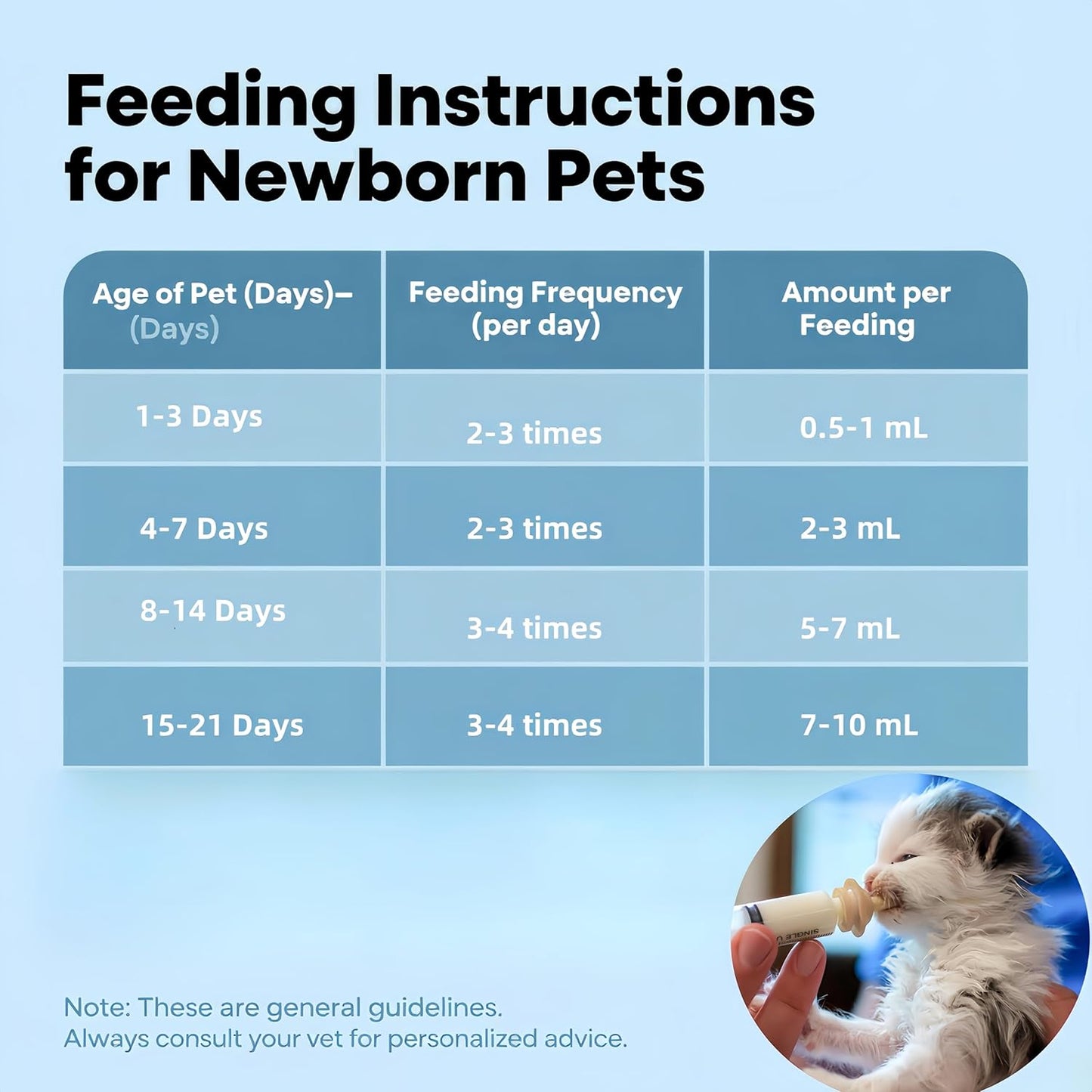 Pet Nursing Kit, Kitten Bottle Feeding Set with Nursing Nipples, Formula Dispenser, Liquid Syringe for Newborn Puppies and Kittens