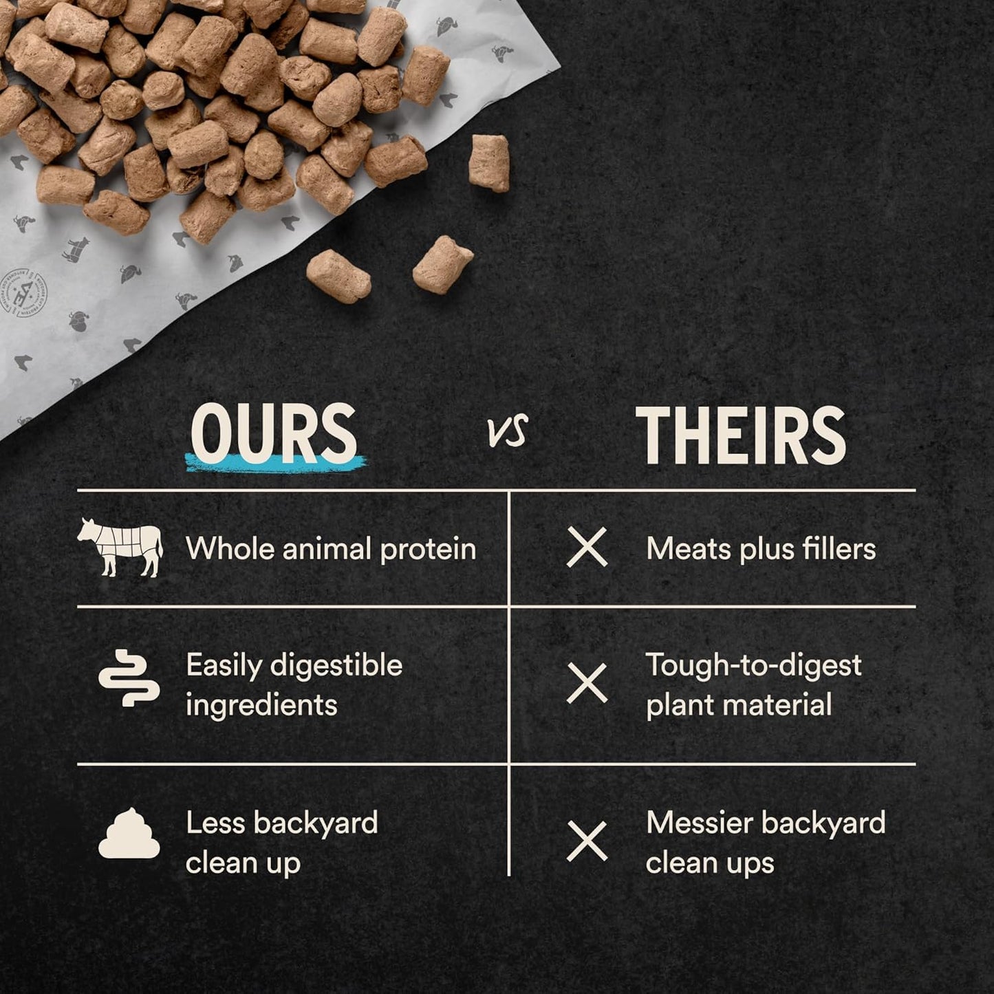 Vital Essentials Freeze-Dried Raw Pork Meal or Mixer Cat Food Soft Nibs | 99% Pork, Organs & Bone | 12 oz