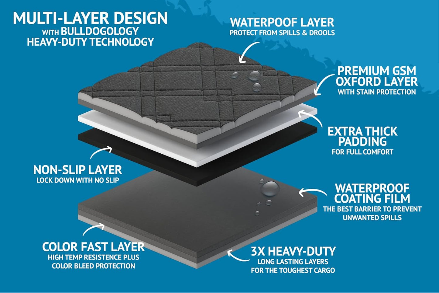 Bulldogology Dog Car Seat Cover Waterproof Heavy Duty Bench Dog Hammock Backseat Protector from Hair, Muddy Paws, Scratches - Pet Car Seat Cover for Cars Trucks SUVs (Large, Grey)