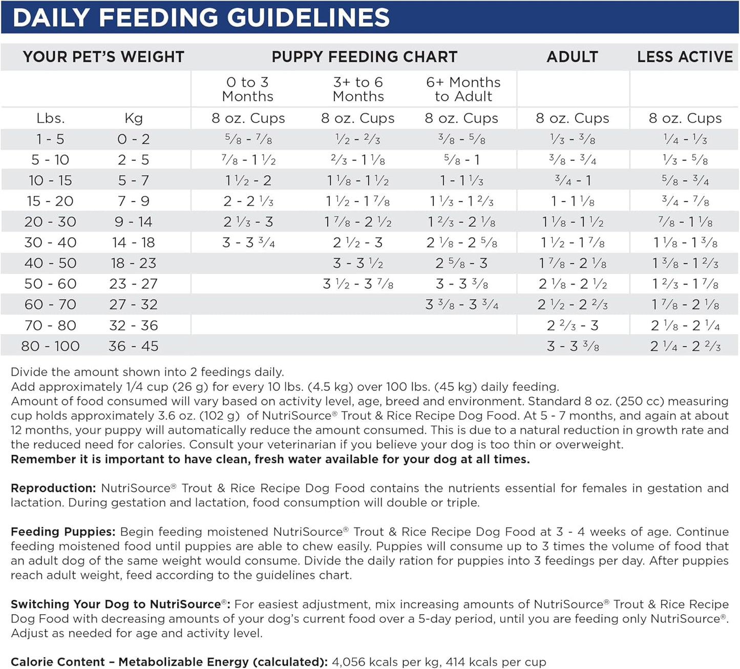 NutriSource Dry Dog Food, Trout and Rice, 12LB