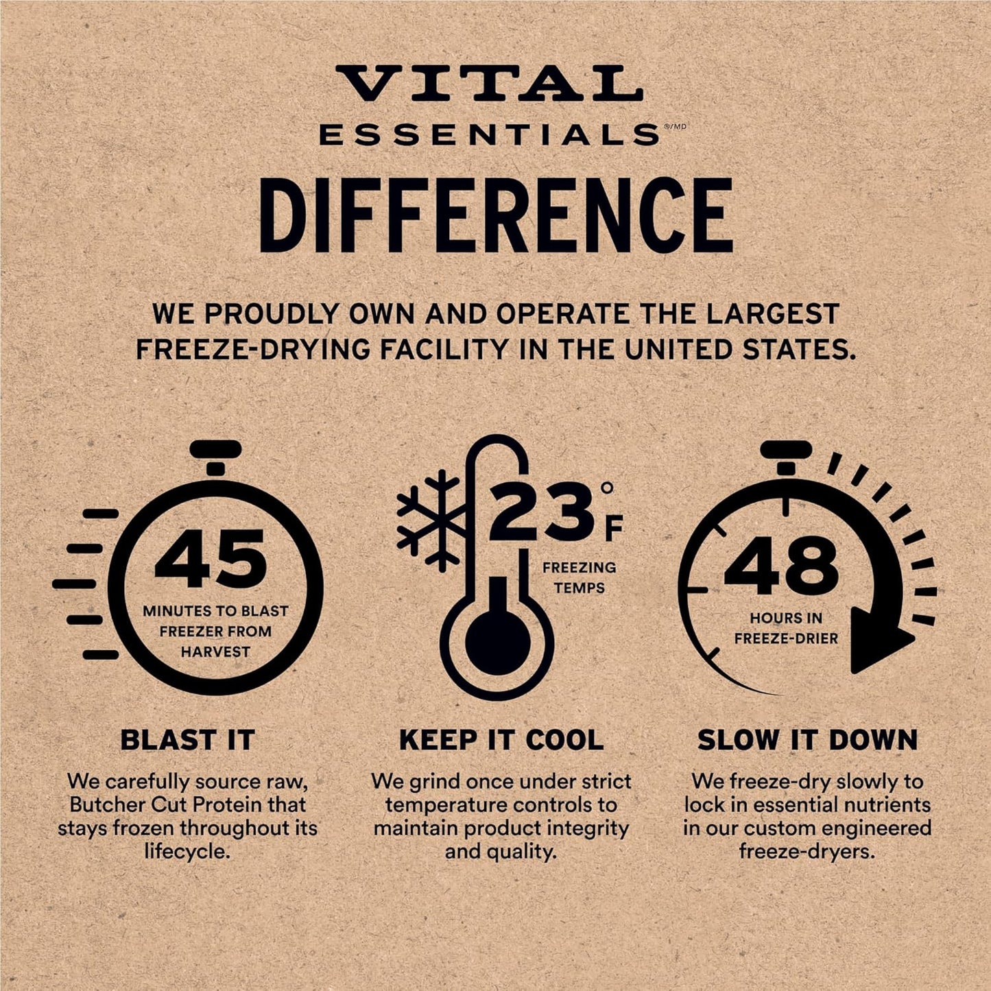 Vital Essentials Freeze-Dried Raw Duck Meal or Mixer Cat Food Crunchy Nibs, 8 oz