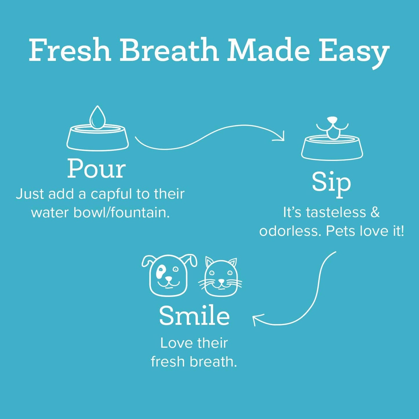 Oxyfresh Premium Pet Dental Care Solution Pet Water Additive: Best Way to Eliminate Bad Dog Breath and Cat Bad Breath - Fights Tartar & Plaque - So Easy, Just Add to Water! Vet Recommended 128 oz.