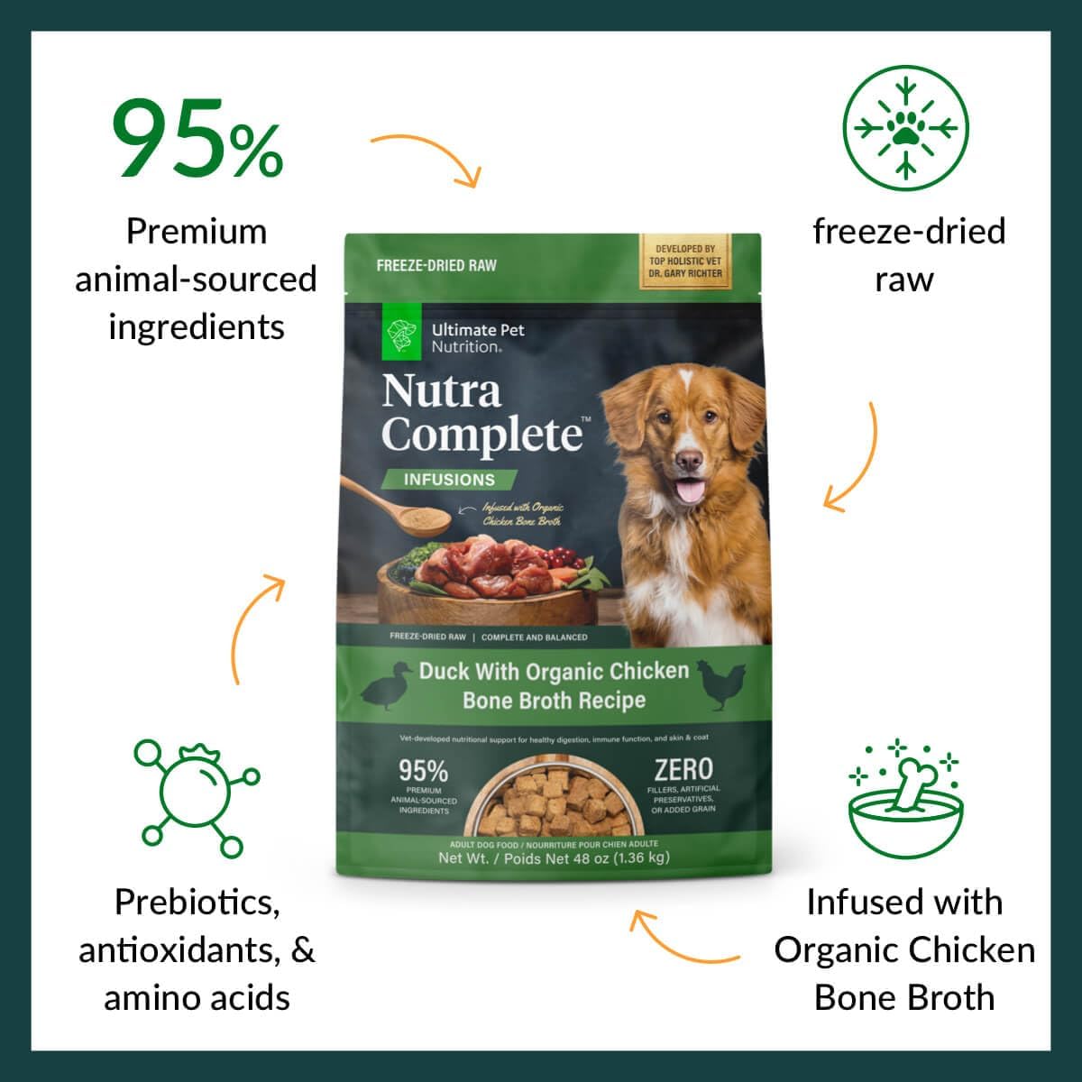 ULTIMATE PET NUTRITION Nutra Complete Bone Broth Infusions, 100% Freeze Dried Raw Veterinarian Formulated Dog Food with Antioxidants Prebiotics and Amino Acids (3 Pound, Bone Broth Duck)
