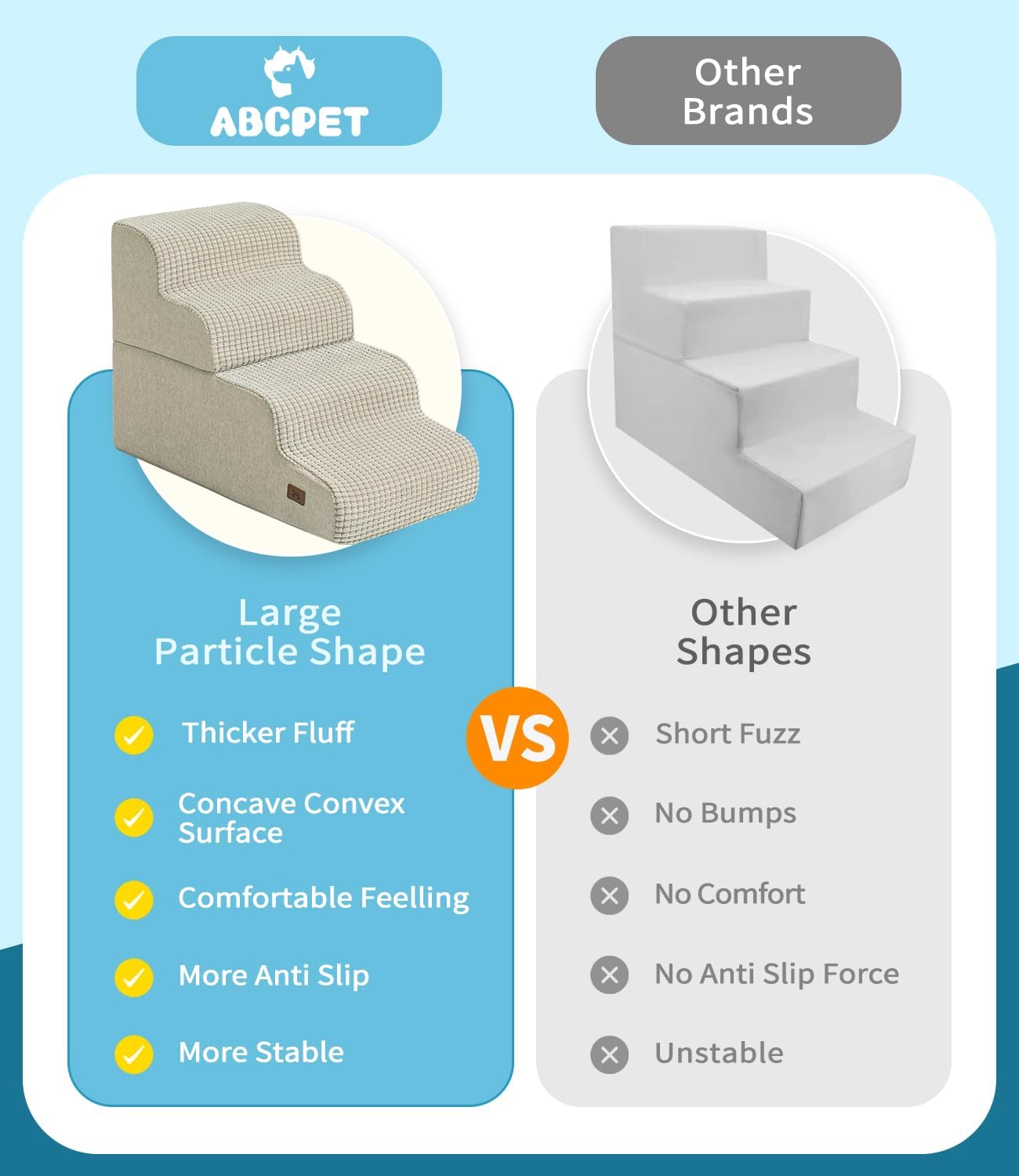 Dog Step for Bed, Dog Stair 4-Step 35D Pet Stair 19.7" H for High Bed or Sofa Non-Slip Balanced Pet Step Indoor, Beige