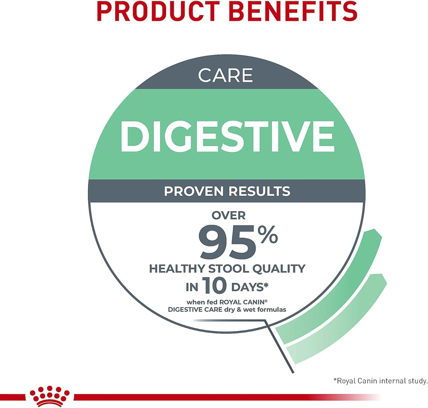 Royal Canin Feline Care Nutrition Digestive Care Wet Cat Food Variety Pack, 12 Pack, 2 Varieties, 3 oz Cans