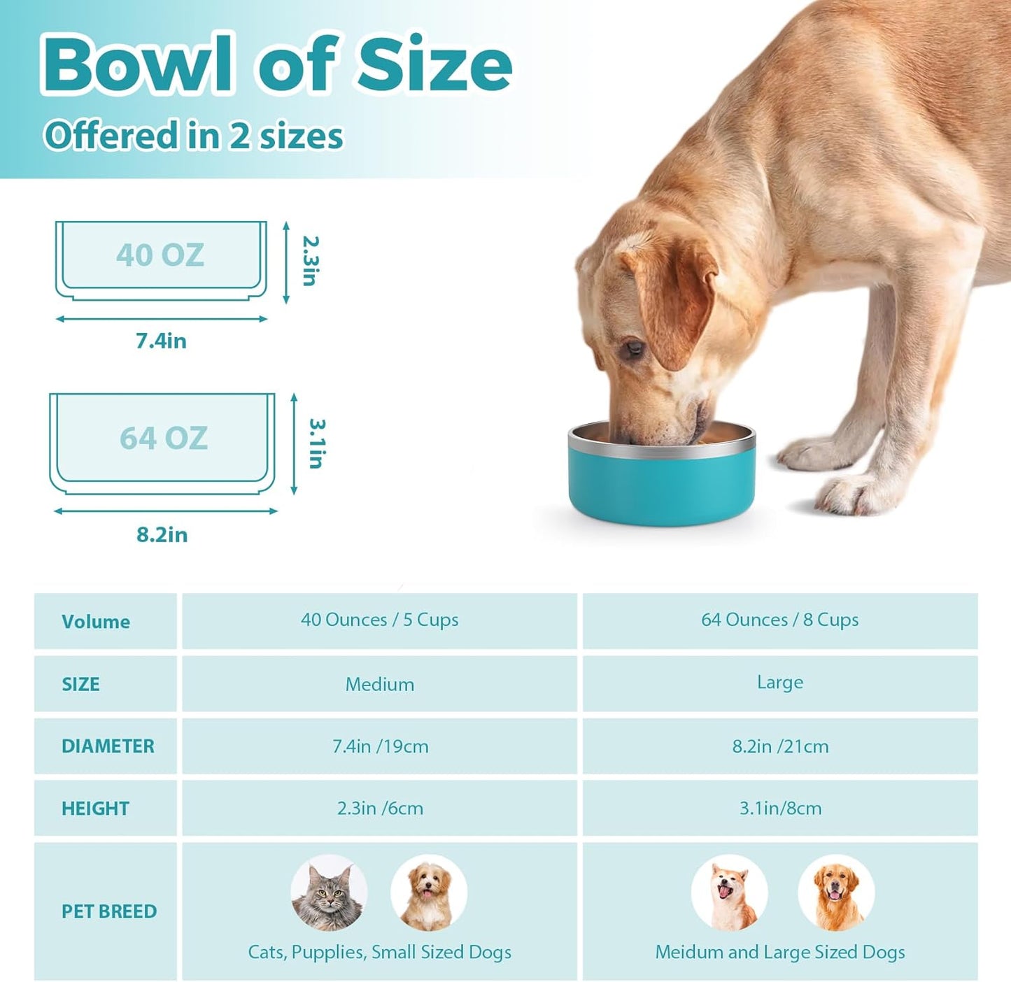Stainless Steel Dog Bowls, Metal Dog Bowls, Water Bowl for Dogs, Dog Food Bowls, Pet Bowls for Dogs, Dog Dish for Large Dogs, Insulated Dog Bowl, Non Slip Dog Bowl, Easy Clean, 40oz, LakeBlue