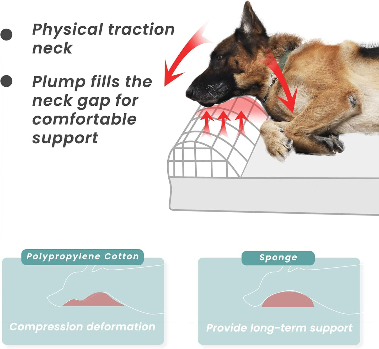 Laifug Orthopedic Memory Foam Extra Large Dog Bed with Pillow and Durable Water Proof Liner & Removable Washable Cover & Smart Design (Large (46"x28"x8"), Grey)