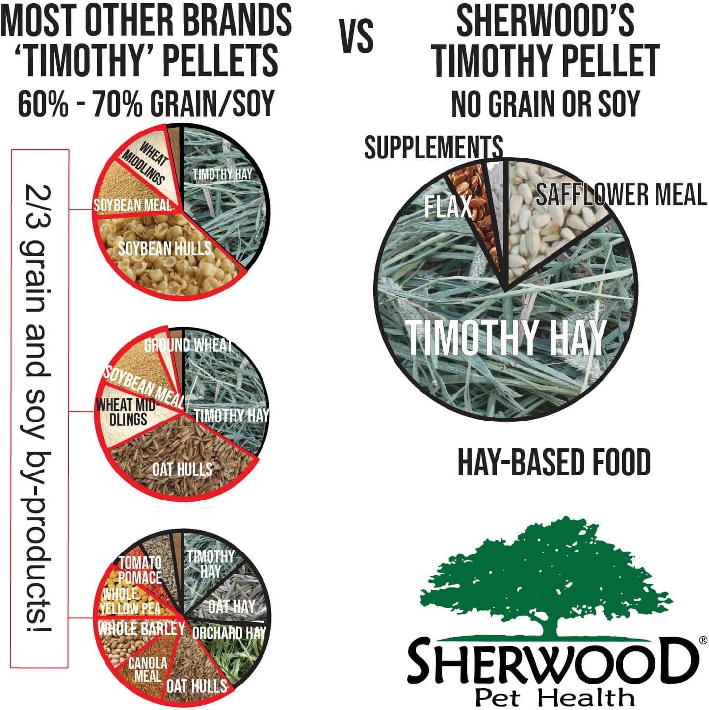 Sherwood Pet Health Adult Rabbit Food Timothy Hay Free-Choice 10lbs Hay-Based, Grain and Soy-Free for Better Digestion