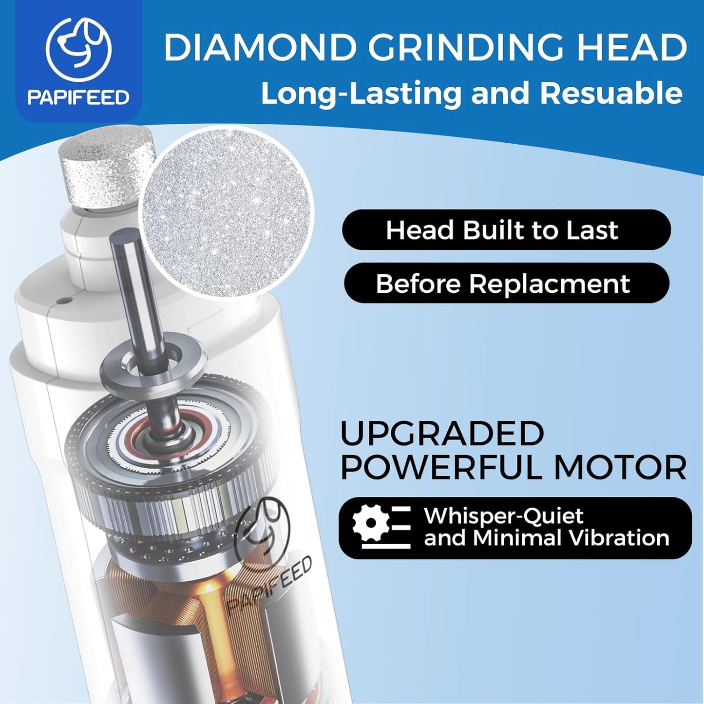 PAPIFEED Pet Nail Grinder for Dogs,3-Speed Rechargeable Dog Nail Trimmers and Professional Clippers,Paws Grooming Kit for Small Medium Large Dogs Cats - White