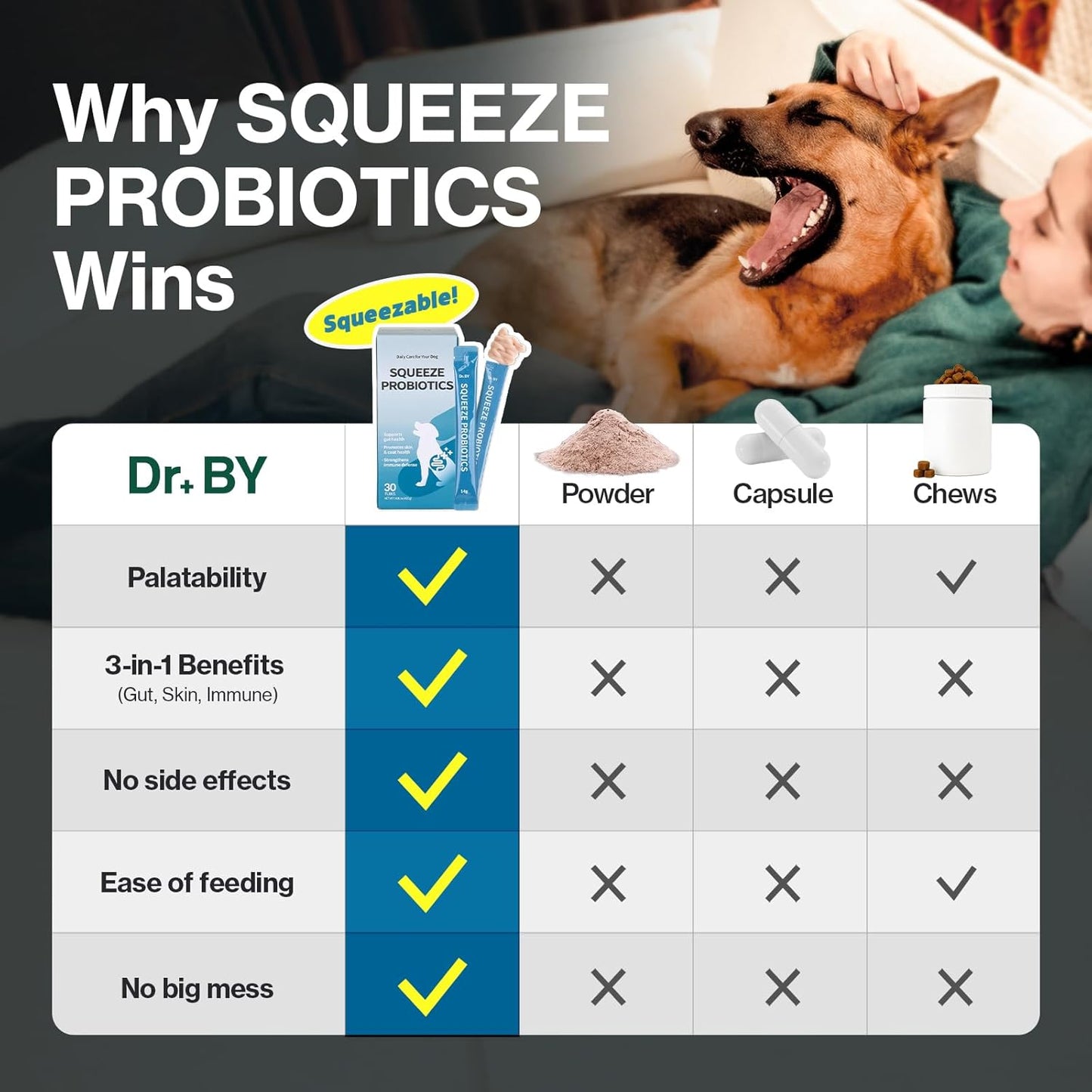 Doctor By Squeeze Probiotics for Dogs Gut Health Immunity Skin&Alllergy Care Diarrhea Relief Digestive Stomach Support with L. crispatus KT-11 Lickable Paste Formula Individually Packaged, Chicken