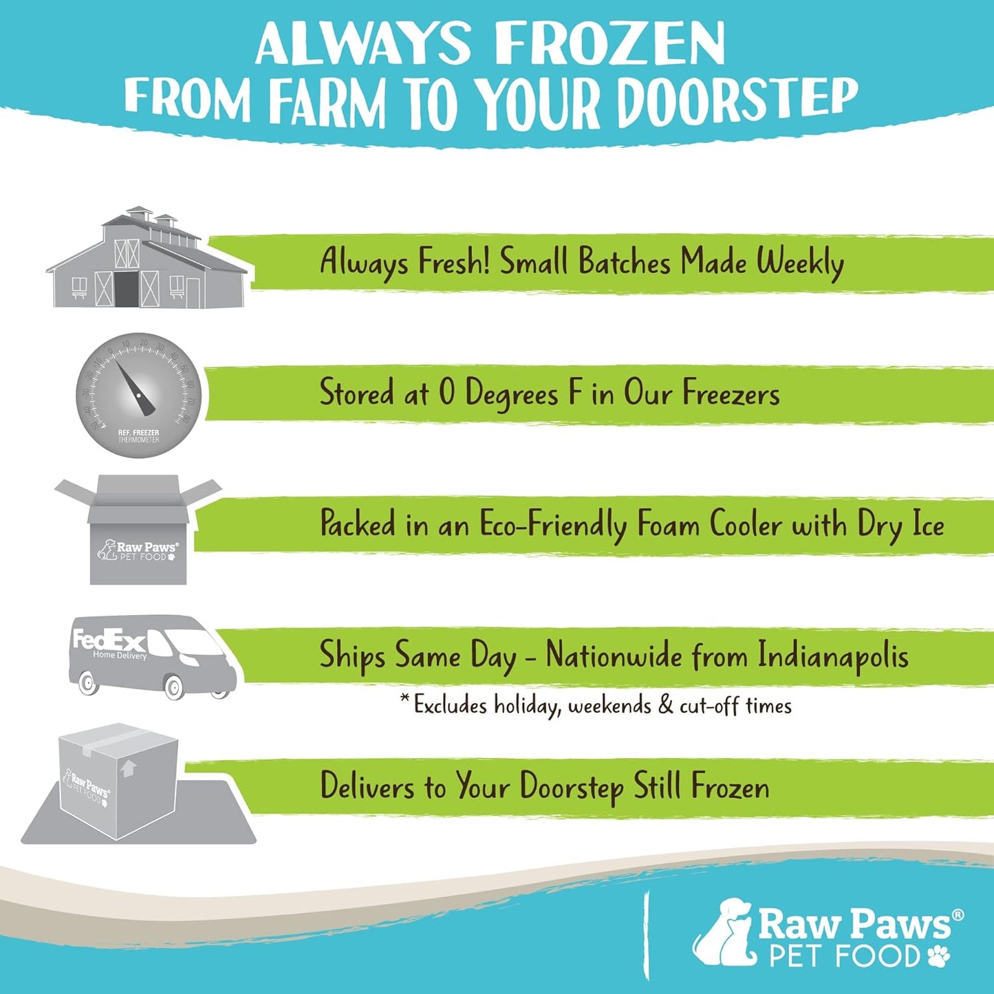 Raw Paws Signature Blend Pet Food for Dog & Cats - Chicken Recipe, 1-lb Rolls (10 Pack) - Frozen Fresh Dog Food - Made in USA - Natural Raw Diet Dog Food Log