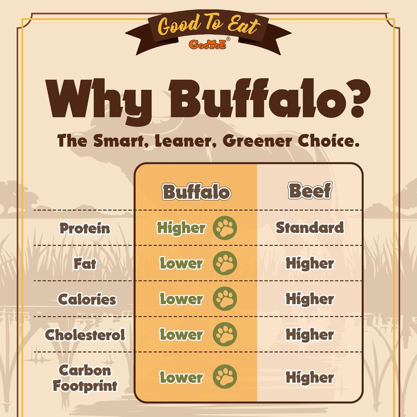 Gootoe Buffalo Dog Treats, Buffalo Bites Stick (Large) 1.5 lb Natural Low-Fat Chews for Training & Rewards, Limited Ingredient, Perfect for Medium Dogs, Resealable Bag