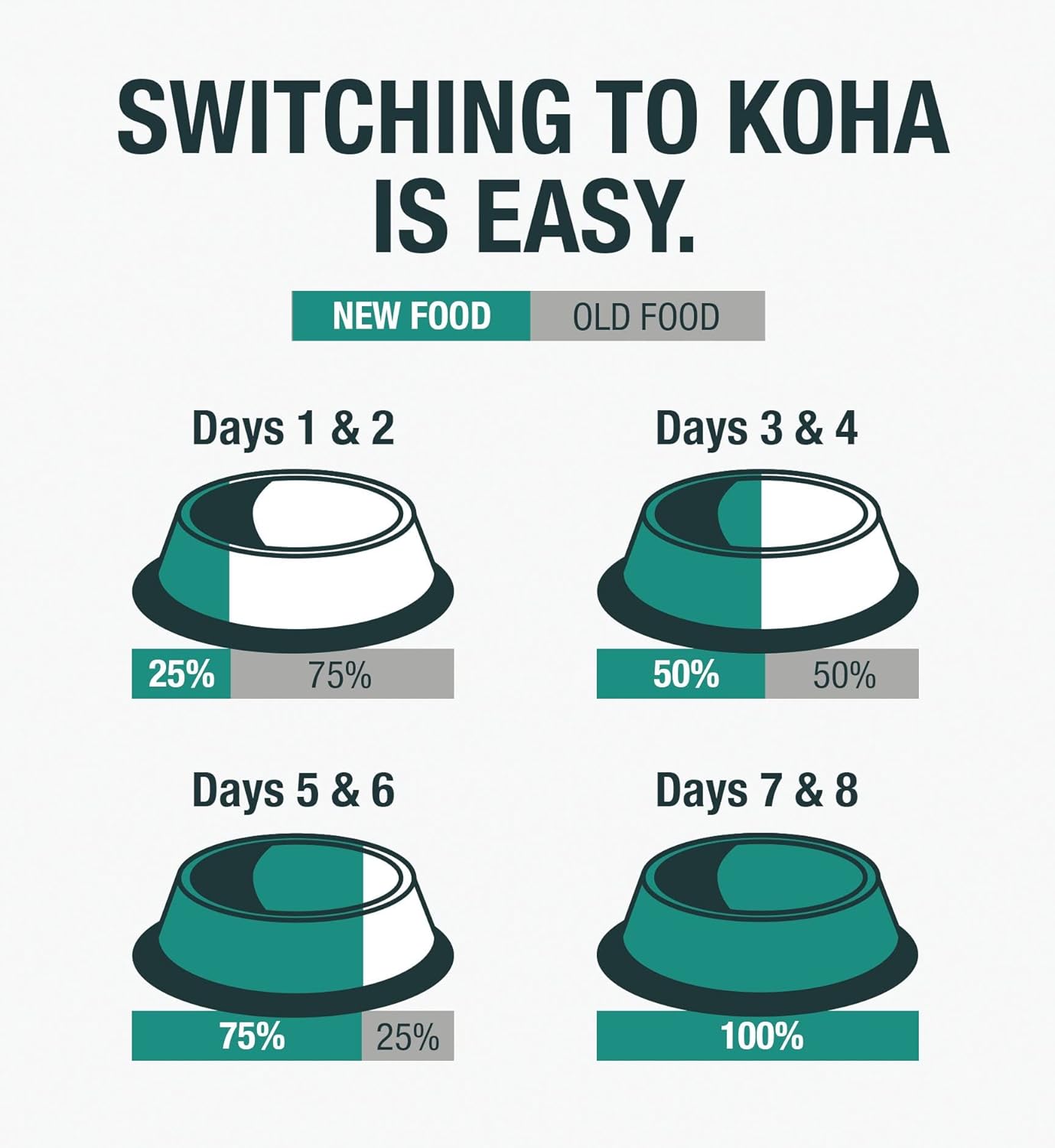 KOHA Limited Ingredient Diet Duck Pate for Cats - Single Meat Wet Cat Food for Sensitive Stomachs - Pate Cat Food with No Fillers - 5.5oz Pack of 24