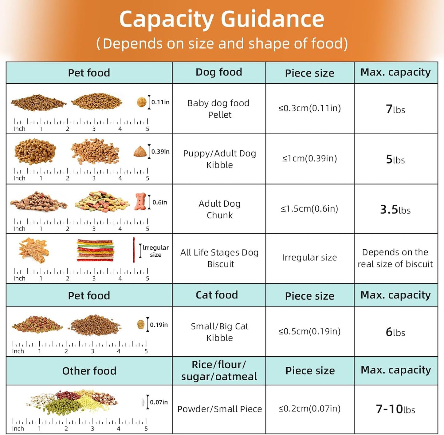 5-7Lbs Cat Dog Storage Container, Portable Pet Food Containers with Upgraded Large Spout and Cup, Small Animal Kibble Dispenser for Bird Seed, Oatmeal, Rice, Flour (2, Pink+Lake Blue, 5L)