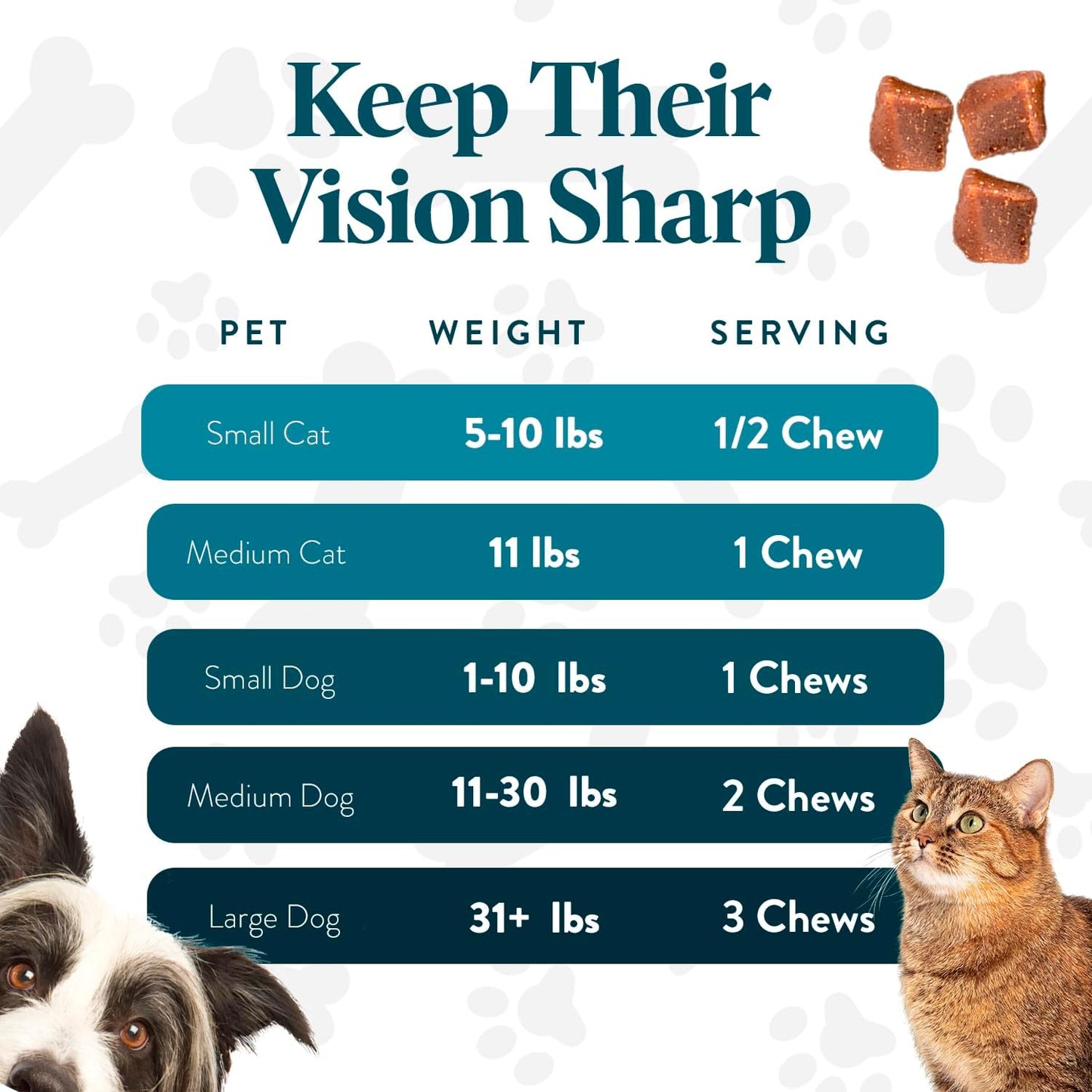Bundle Eye Supplements for Dogs & Cats | Vision Chews with Omega-3 for All Ages | Includes 60 Chicken Liver Flavored Chews & Pet Eye Drops, 16 mL | Antioxidants & 2% NAC for Cataracts