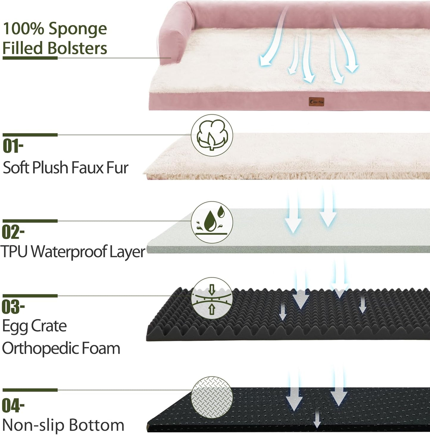 Orthopedic Dog Beds for Extra Large Dogs, Waterproof Dog Beds XLarge, Memory Foam Dogs Couch Beds with Comfy Bolster, Removable Washable Cover and Nonskid Bottom (X-Large,Pink)