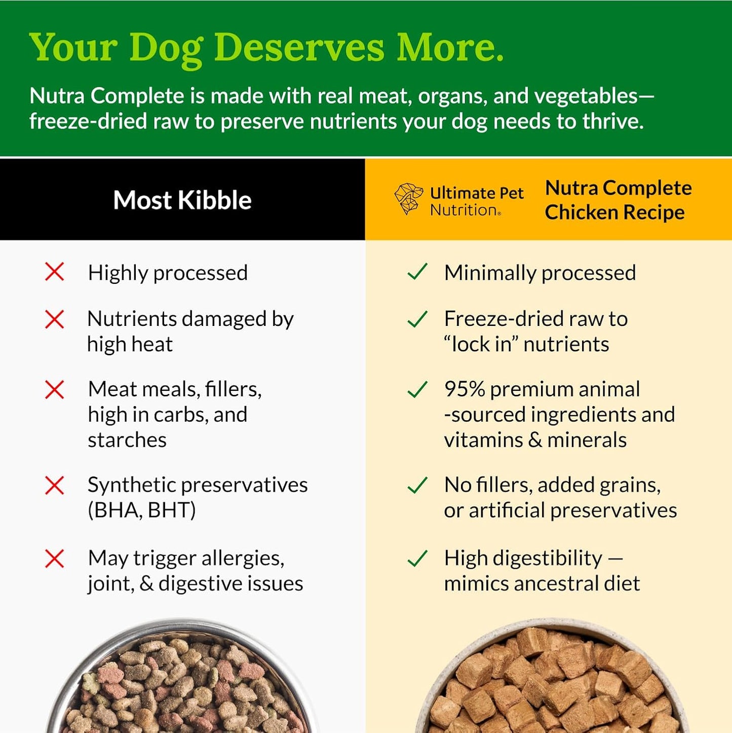 ULTIMATE PET NUTRITION Nutra Complete, 100% Freeze Dried Veterinarian Formulated Raw Dog Food with Antioxidants Prebiotics and Amino Acids, (3 Pound (Pack of 2), Chicken)