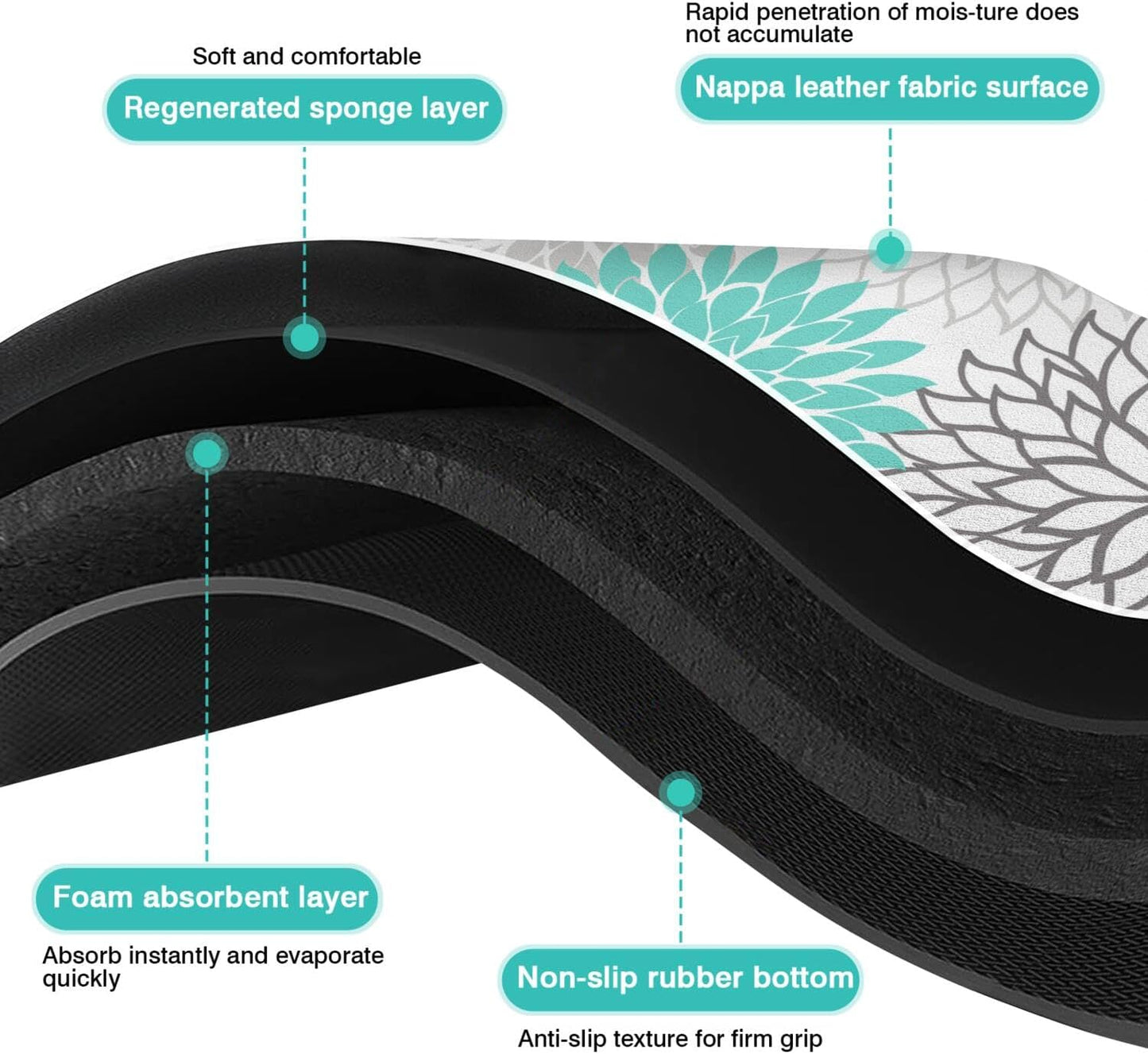 Pet Feeding Mat for Floors Waterproof Dog Mat for Food and Water Absorbent Quick Dry Non Slip mat for Cat Bowls