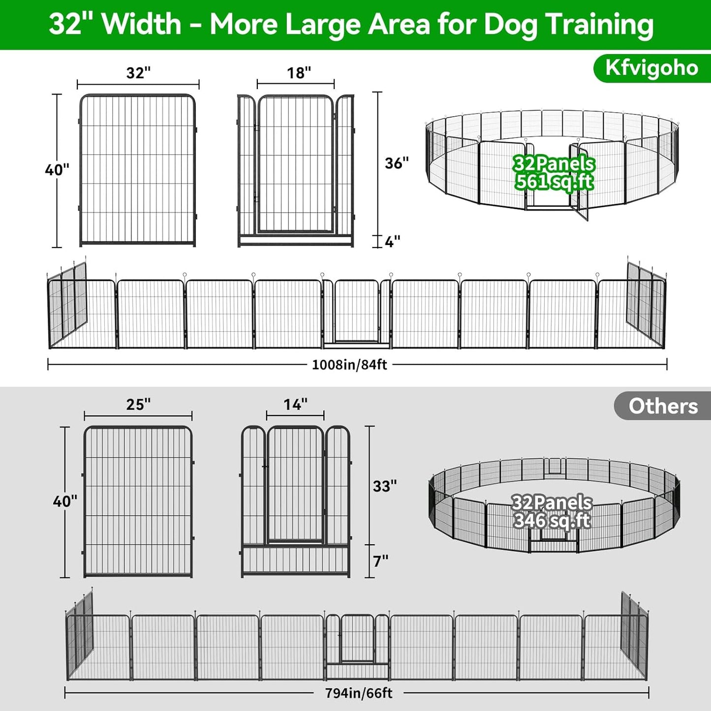Dog Playpen Outdoor Extra Wide 32 Panels Heavy Duty Dog Fence 40" Height Anti-Rust with Doors Portable for RV Camping Yard, Total 84FT, 561 Sq.ft, Snowy Black
