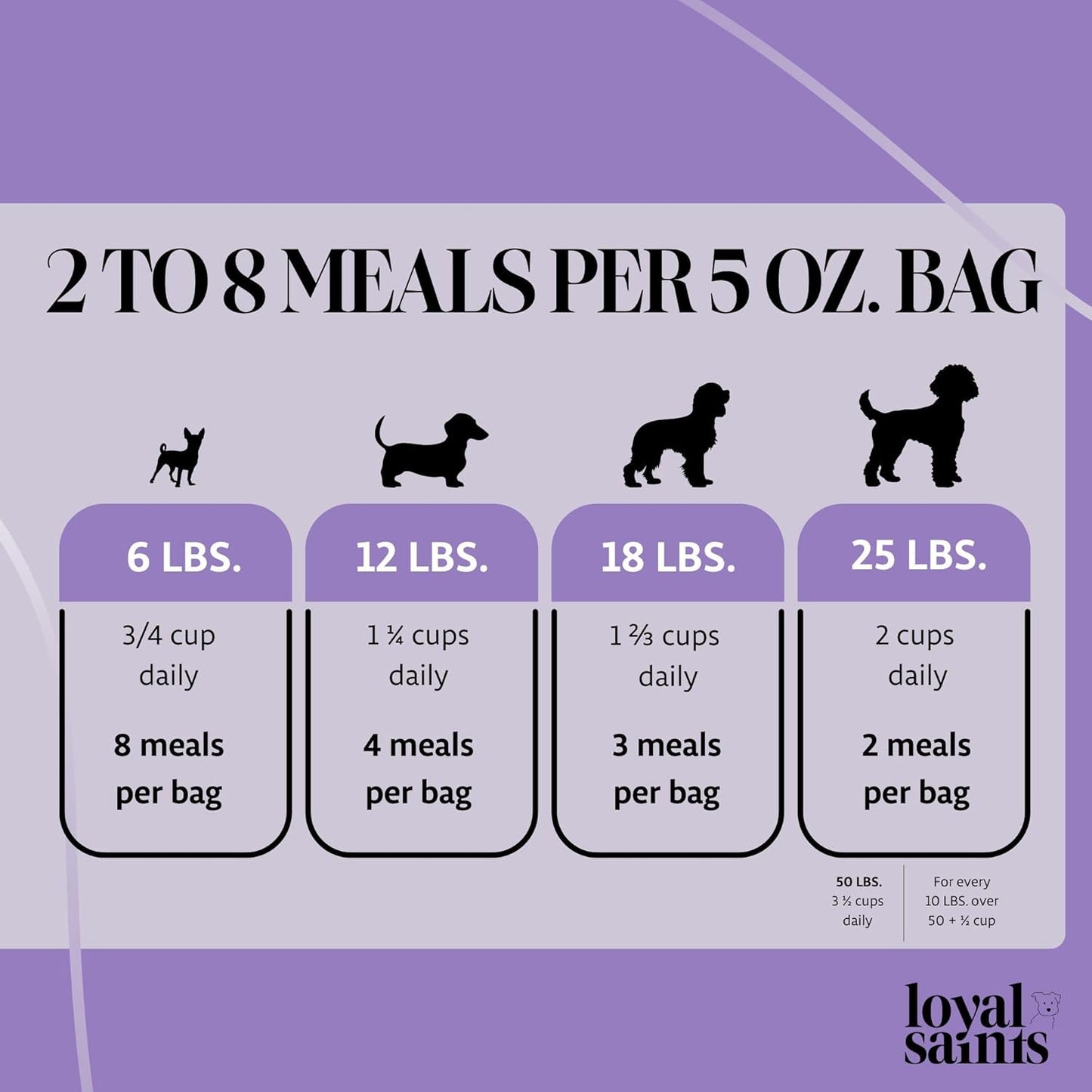 Freeze Dried Raw Dog Food - Premium Chicken Flavor with High Protein & Grain Free Dog Food for Small or Large Breeds and Picky Eaters - Versatile as Meal Topper, Pet Snack & Treats, 14 Oz