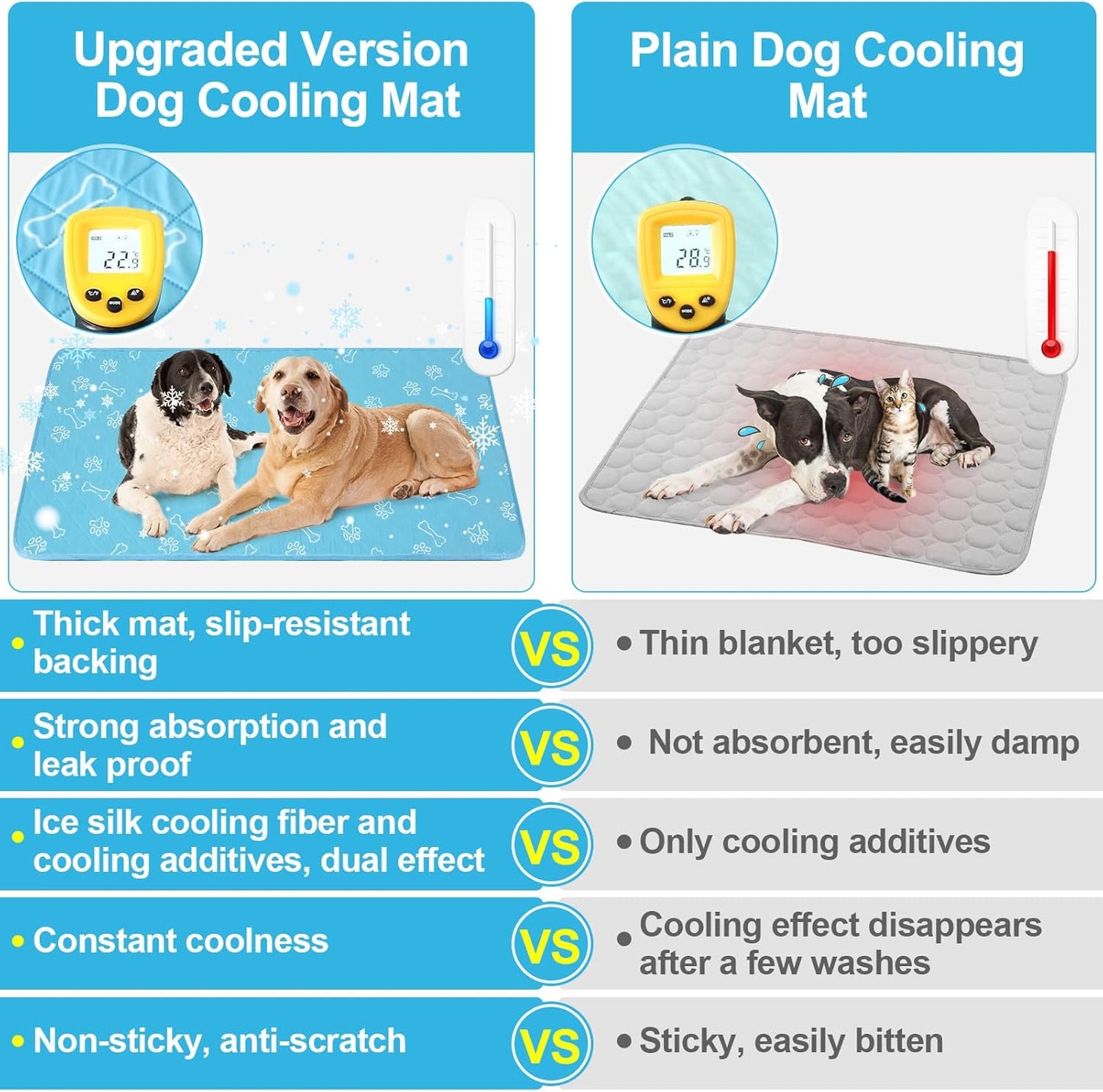 BEAUTYZOO Upgraded Dog Self Cooling Mat Ice Silk Chill Pads for Small Medium Large Dogs Q-MAX＞0.43-Summer Reusable Pet Training Pad - Absorbent Non-Slip Cool Mat for Kennels,Crates,Beds, 22" x 28"