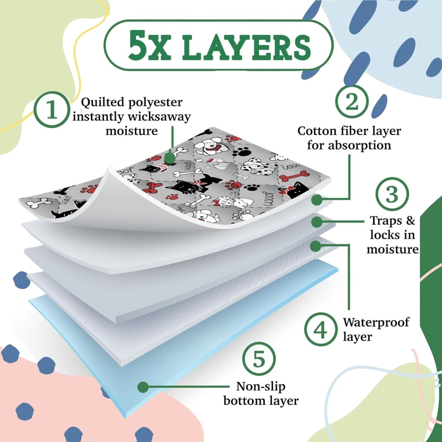 Caldwell's Pet Supply Co. 24x36 Potty Pads, Washable Pee Pads for Dogs, Reusable Pee Pads for Dogs, Puppy Potty Mat, Whelping Rug, Reusable Puppy Mat, Medium (Set of 3)