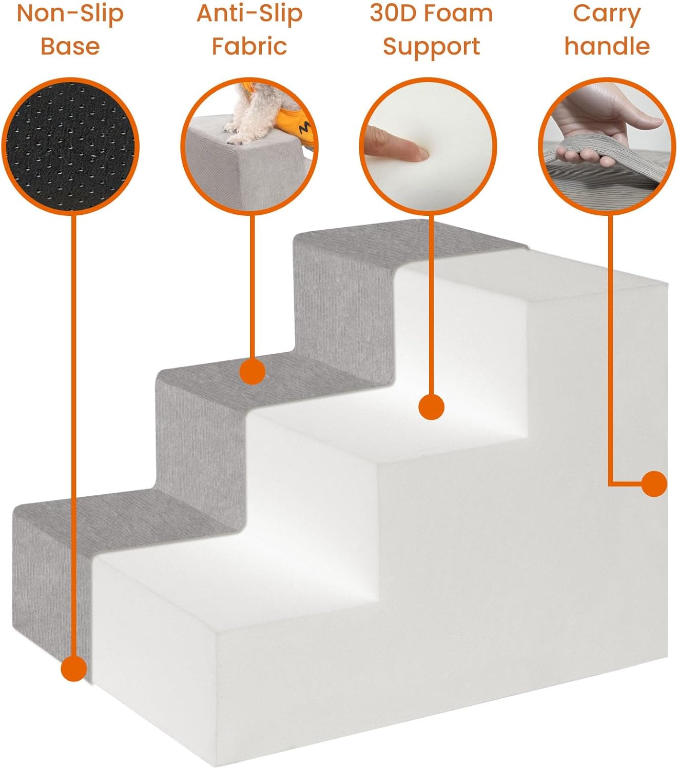 MEWANG Dog Stairs for Small & Medium Dogs and Old Cats –3/4/ 5 Steps High-Density Foam Pet Ramp for Bed & Couch, Non-Slip, Washable Cover, Grey (Square Corner, 3 Steps: 17.95''×14.96''×13.70'', 2)