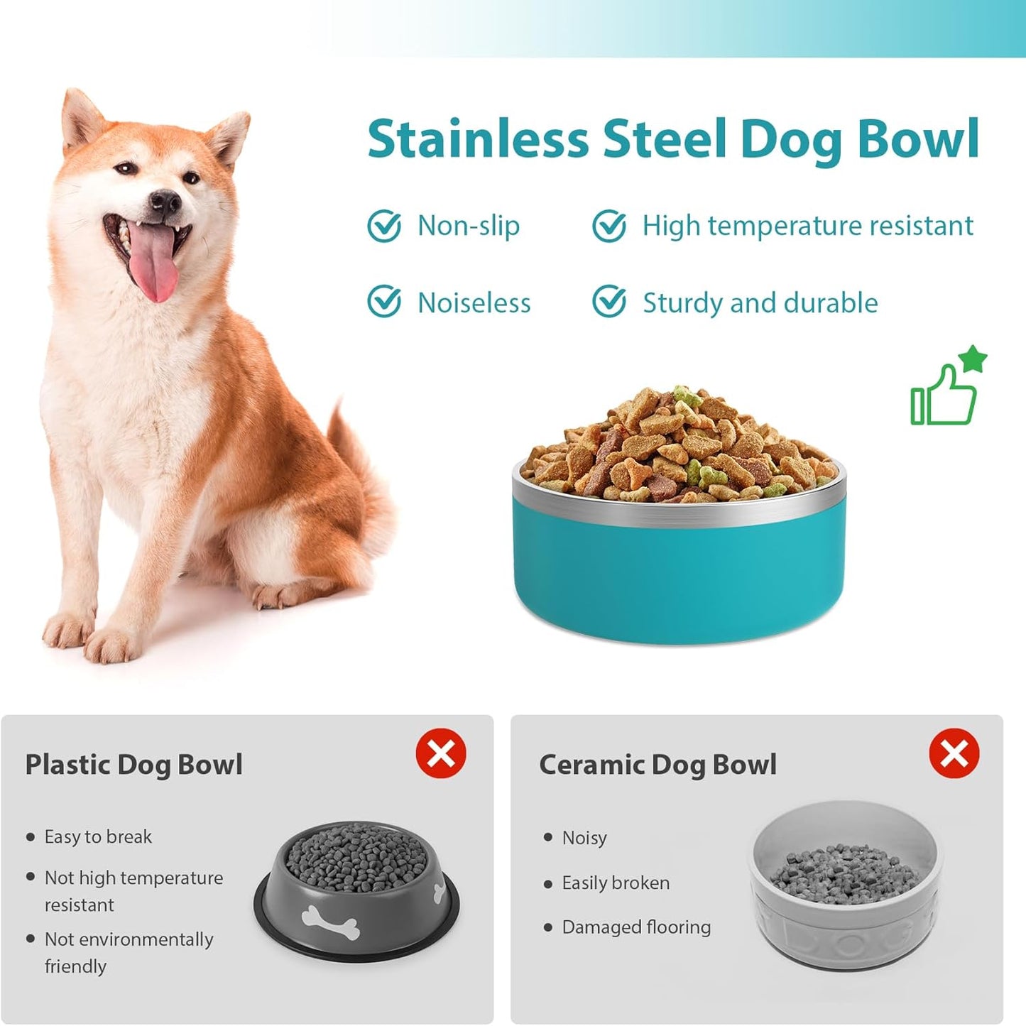 Stainless Steel Dog Bowls, Metal Dog Bowls, Water Bowl for Dogs, Dog Food Bowls, Pet Bowls for Dogs, Dog Dish for Large Dogs, Insulated Dog Bowl, Non Slip Dog Bowl, Easy Clean, 40oz, LakeBlue