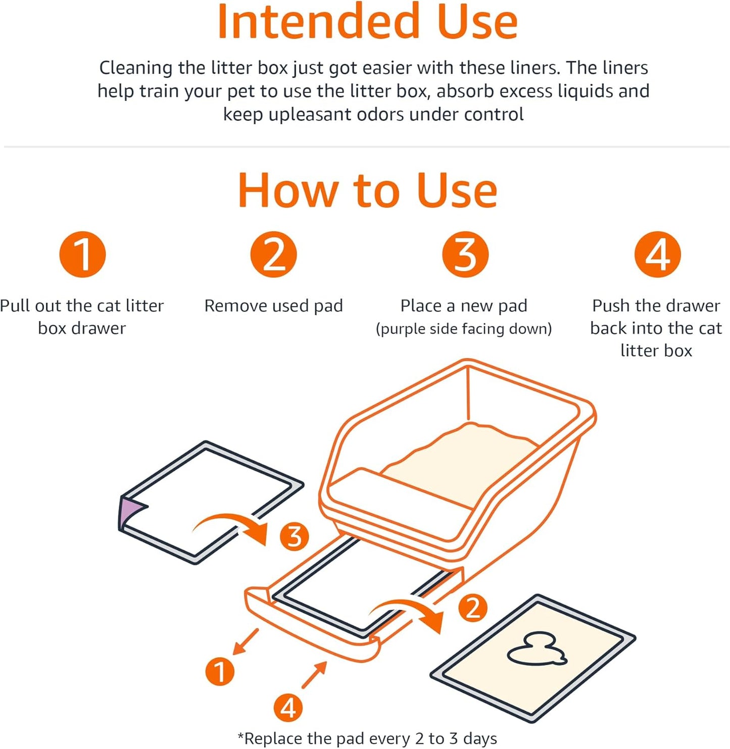 Amazon Basics Cat Pee Pads, 100 Count, Universal Fit for Litter Box, Odor Control with Fresh Scent, White/Purple