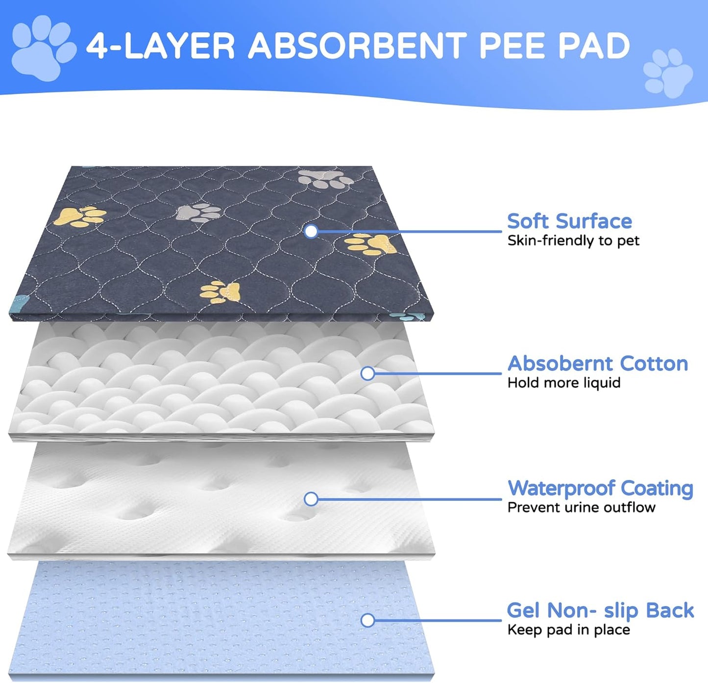 Aitmexcn Washable Dog Pee Pad, 2PCS 100% Waterproof Whelping Training Mat for Puppy/Senior, Fast Drying Reusable Pads for Indoor, Outdoor and Car Travel - 36'' x 48''