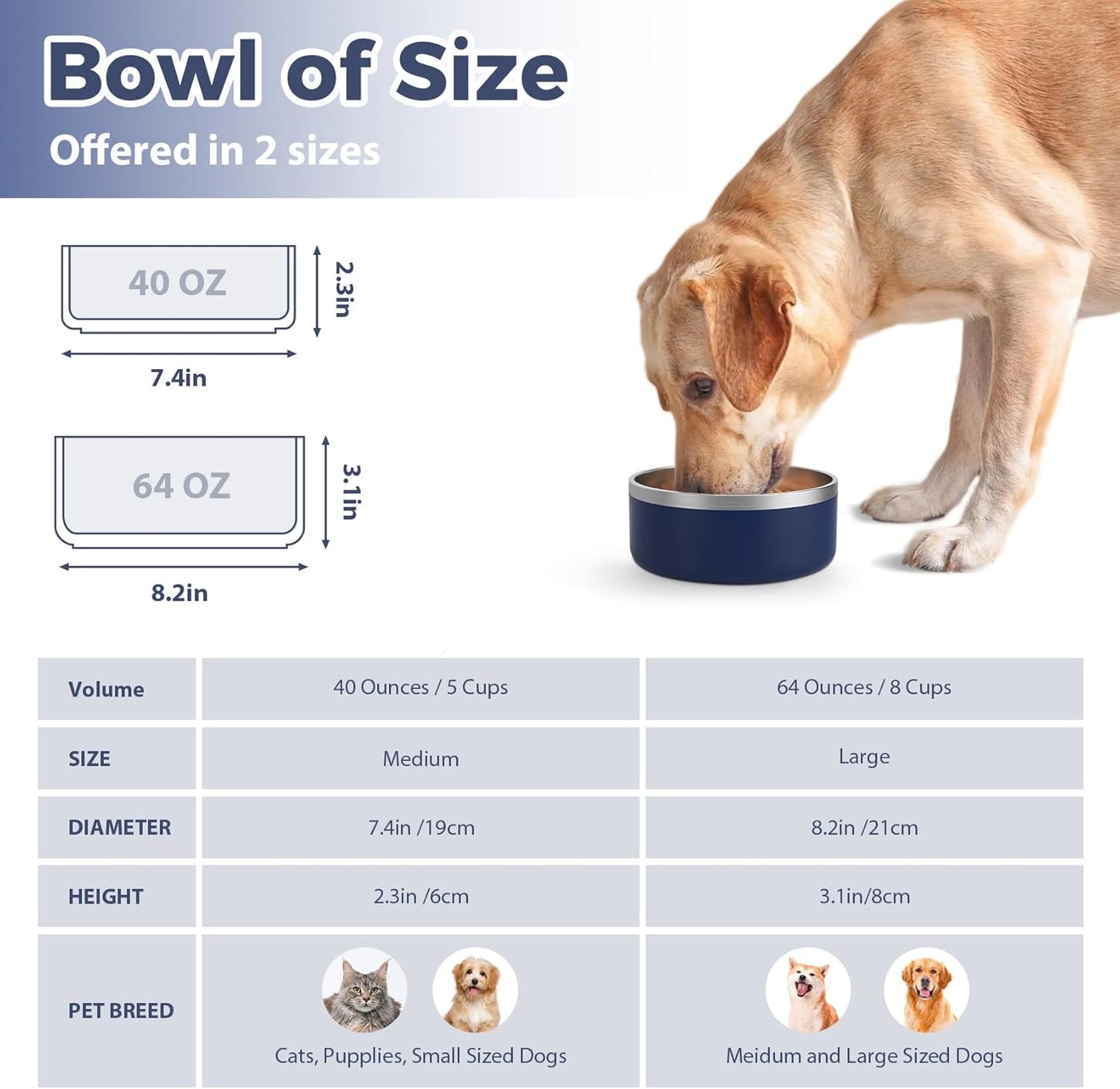 Stainless Steel Dog Bowl, Metal Water and Food Dish for Large Dogs, Insulated Non-Slip Pet Bowl, Easy Clean, 40oz, Blue