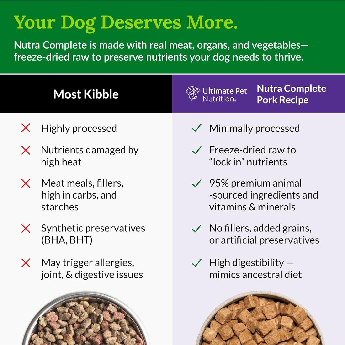 ULTIMATE PET NUTRITION Nutra Complete Freeze Dried Raw Dog Food, Veterinarian Formulated with Antioxidants, Prebiotics & Amino Acids (3 Pound, Pork)