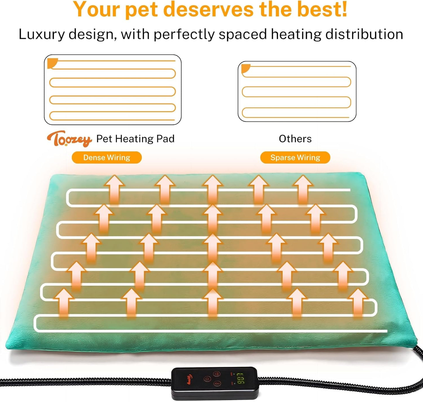Dog Cat Heating Pad, 6 Adjustable Temperature Dog Cat Heating Pad with Timer, Waterproof Heated Dog Bed with Chew Resistant Cord, Indoor Electric Pet Heated Mat, 28x20in, Green