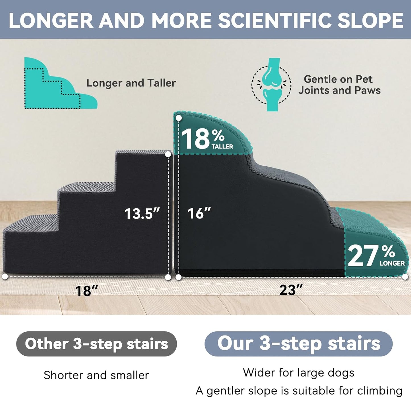 Dog Ramp and Stair for Bed 16" H-20 H,3-Step Cat Stair for Sofa and Chair,4-Step Dog Ramp for High Bed and Window,Durable Nonslip Fabric Cover for Indoor (Dark Grey-16 H, Pet Friendly, 3)