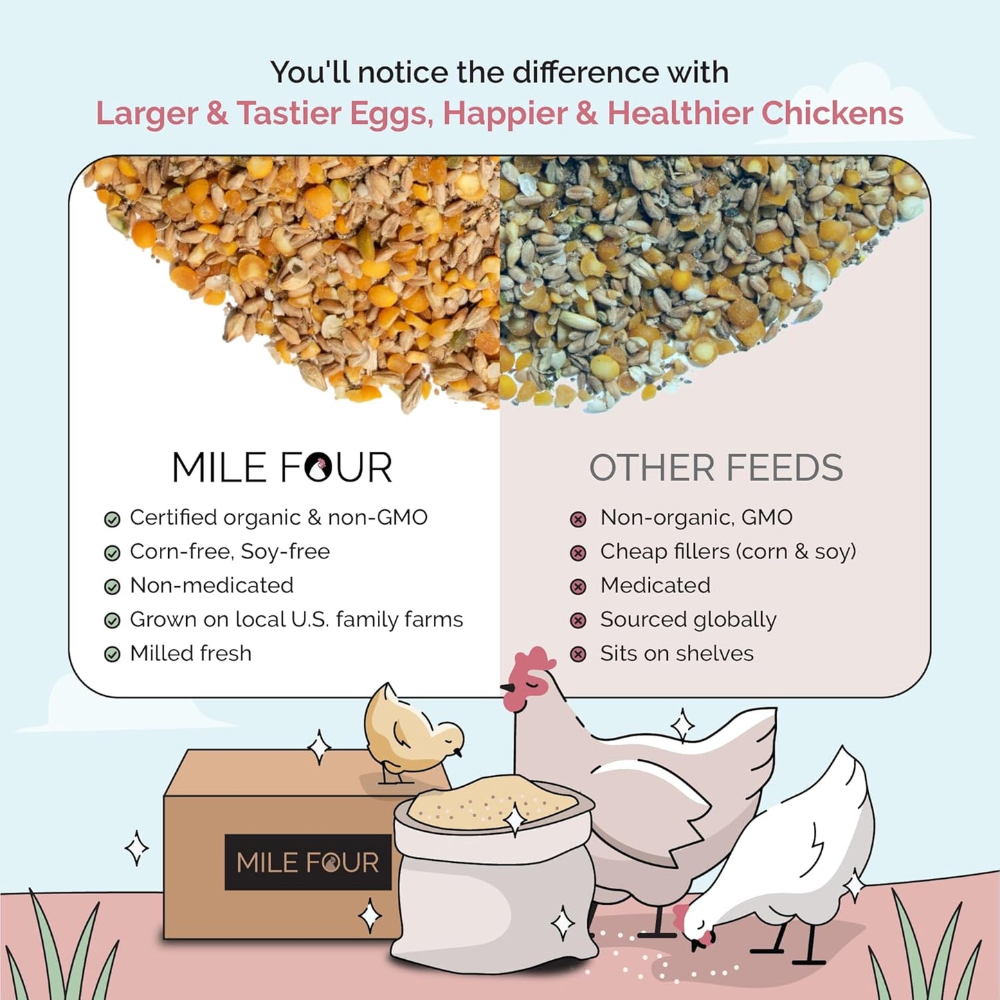 Organic Chicken Feed – Layer Whole Grain, Non-GMO, USA Grown, 16% Protein, Corn-Free, Soy-Free, Non-Medicated Feed for Chickens, 2 lb Sample