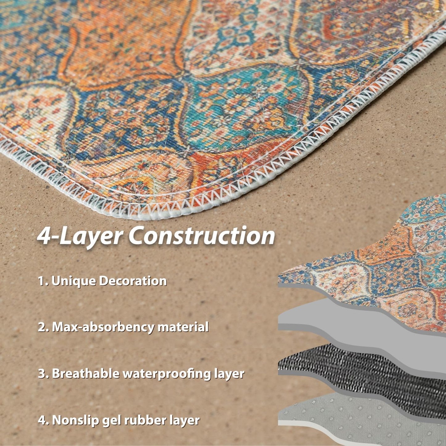 nunubaby Washable Pee Pads for Dogs, Stylish, Non-Slip and Leak-Proof Pee Mat. ultra-absorbent Reusable potty pad for Crates and Floors.(Cream/Multi, 18" x24" )