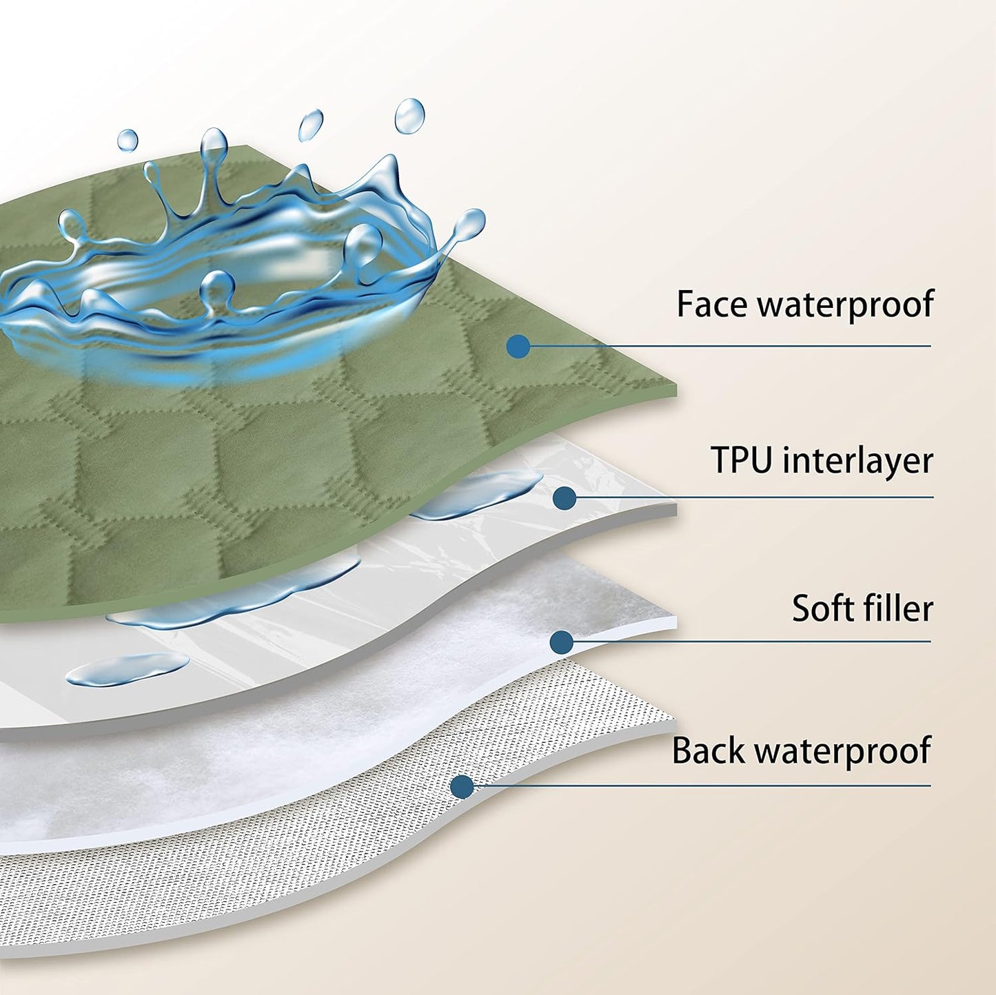 gogobunny 100% Double-Sided Waterproof Dog Bed Cover Pet Blanket Sofa Couch Furniture Protector for Puppy Large Dog Cat, Reversible (32x53 Inch (Pack of 1), Dark Green/Light Green)