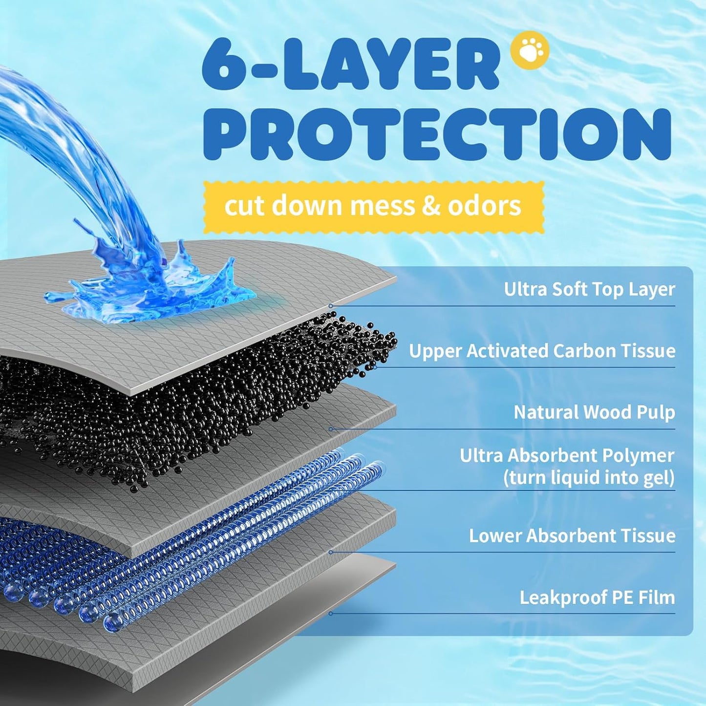 100-Pack X-Large Puppy Pads - 34'' x 28'' Pee Pads for Dogs Potty Training with Leak-Proof Quick-Dry Design, 6-Layer Wee Wee Pads for Dogs, Charcoal, Black