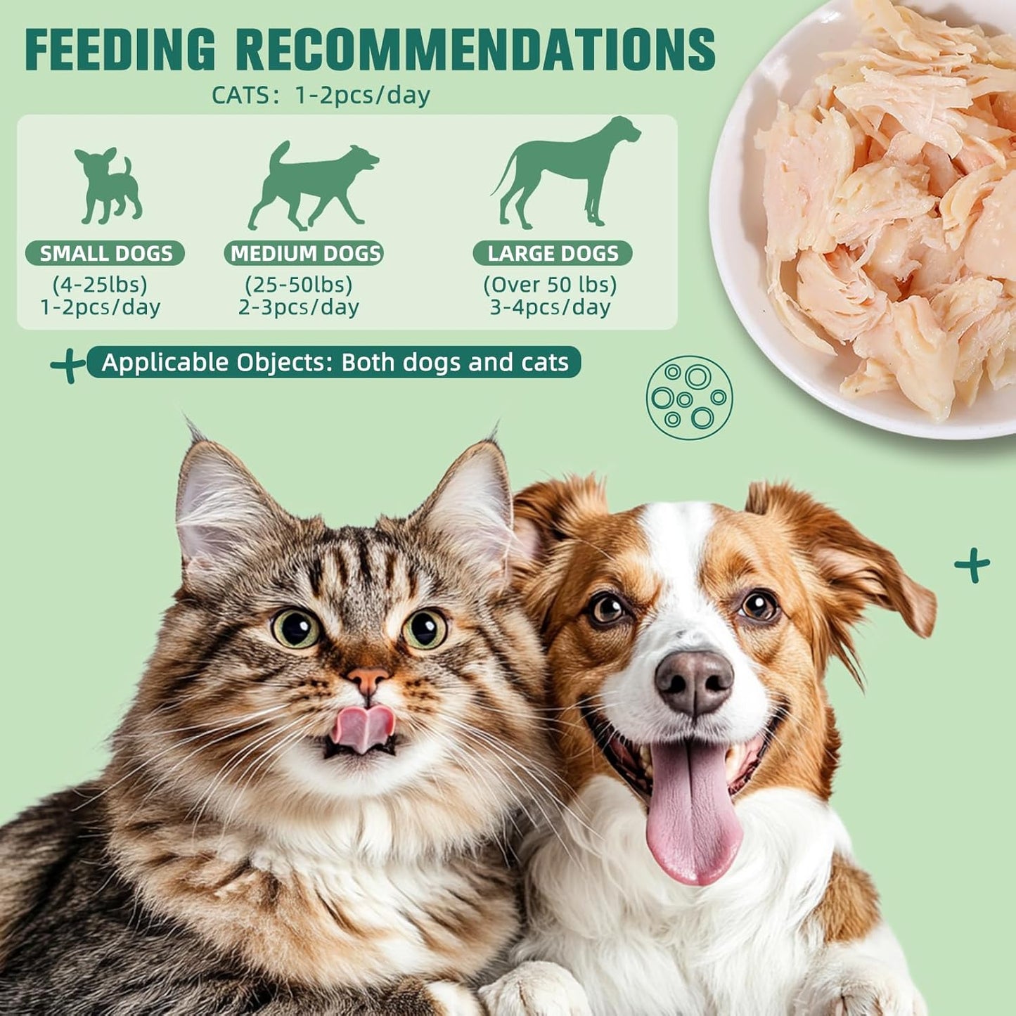 Steamed Chicken Breast Pet Snacks - Natural and Healthy, High Protein, Rich in Fish Oil, No Additives, Suitable for Cats and Dogs, 4PCS/1Pack, 160g/5.64oz