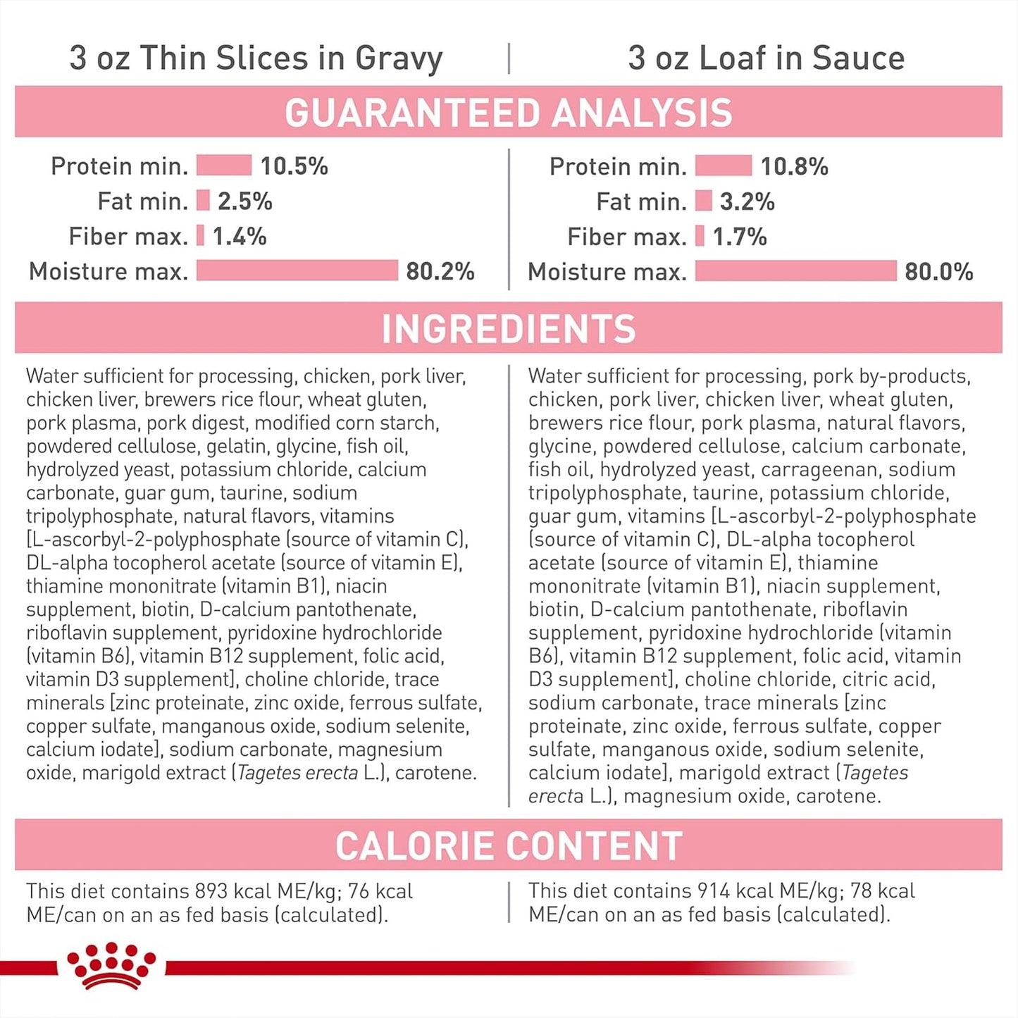 Royal Canin Feline Health Nutrition Kitten Wet Food Variety Pack, 12 Pack, 2 Varieties, 3 oz Cans