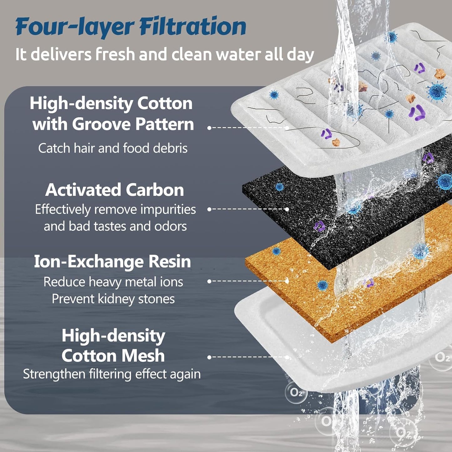 ORSDA Stainless Steel Cat Water Fountain, Automatic Pet Water Fountain, 100oz/3L Drinking Fountain Dog Water Dispenser with Water Level Window- 4Pcs Filters (D66)