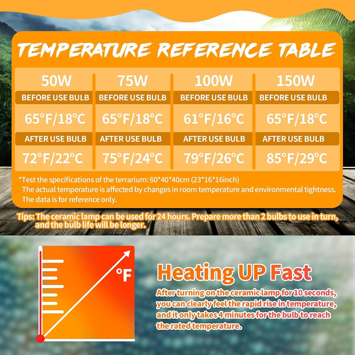 LUCKY HERP 75W Ceramic Heat Emitter, Reptile Heat Bulbs, Ceramic Heat Lamp for Reptiles, Amphibian, Chicken, Dog, Cat (2-Pack)