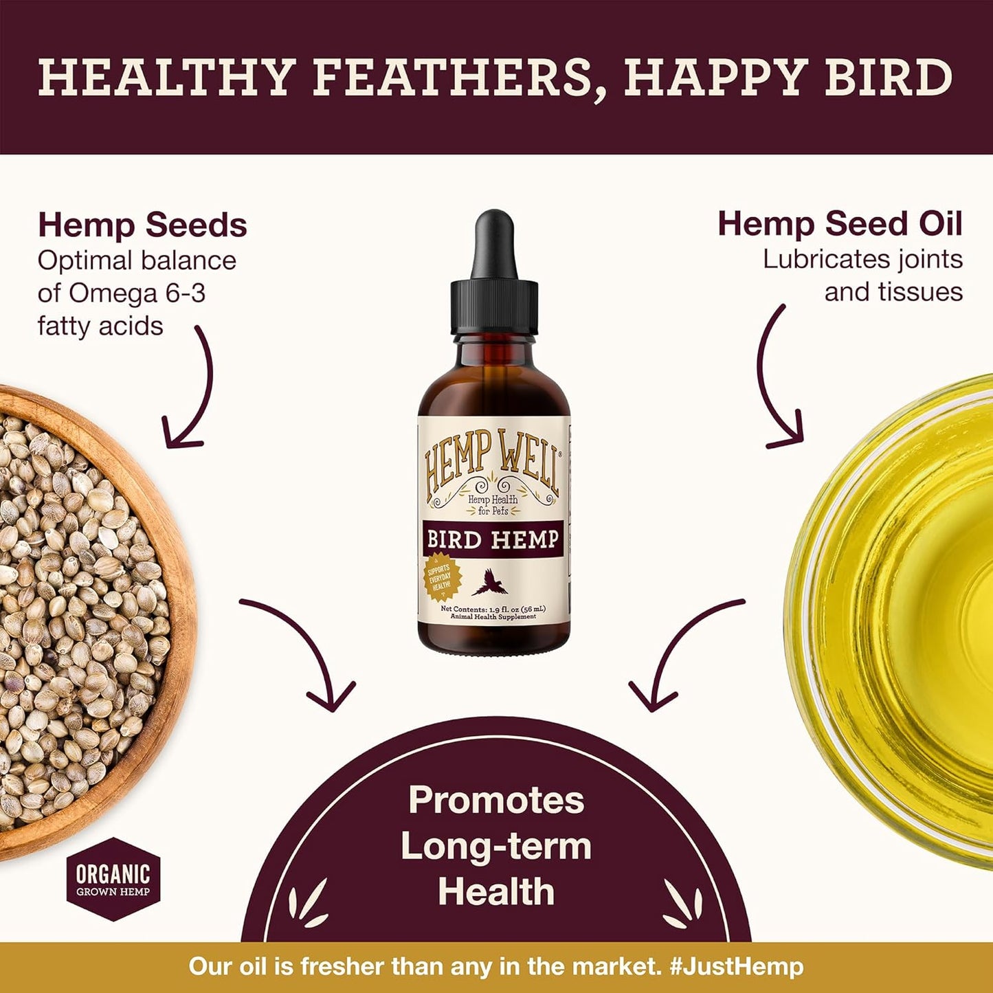 Organic Hemp Well Bird Hemp Oil – 2 Ounces. Parrot, Parakeet, Cockatiel and All Birds for Supporting Health, Feather Plucking, Destructive Behavior Reduction, Immune Support, and Relaxation.