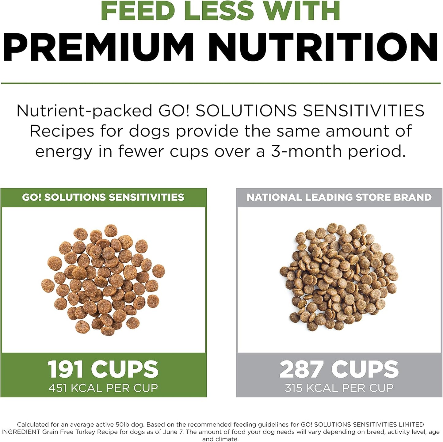 Go! Solutions Sensitivities Limited Ingredients, Grain-Free Dry Dog Food, Turkey Recipe for Sensitive Stomach, 12 lb Bag