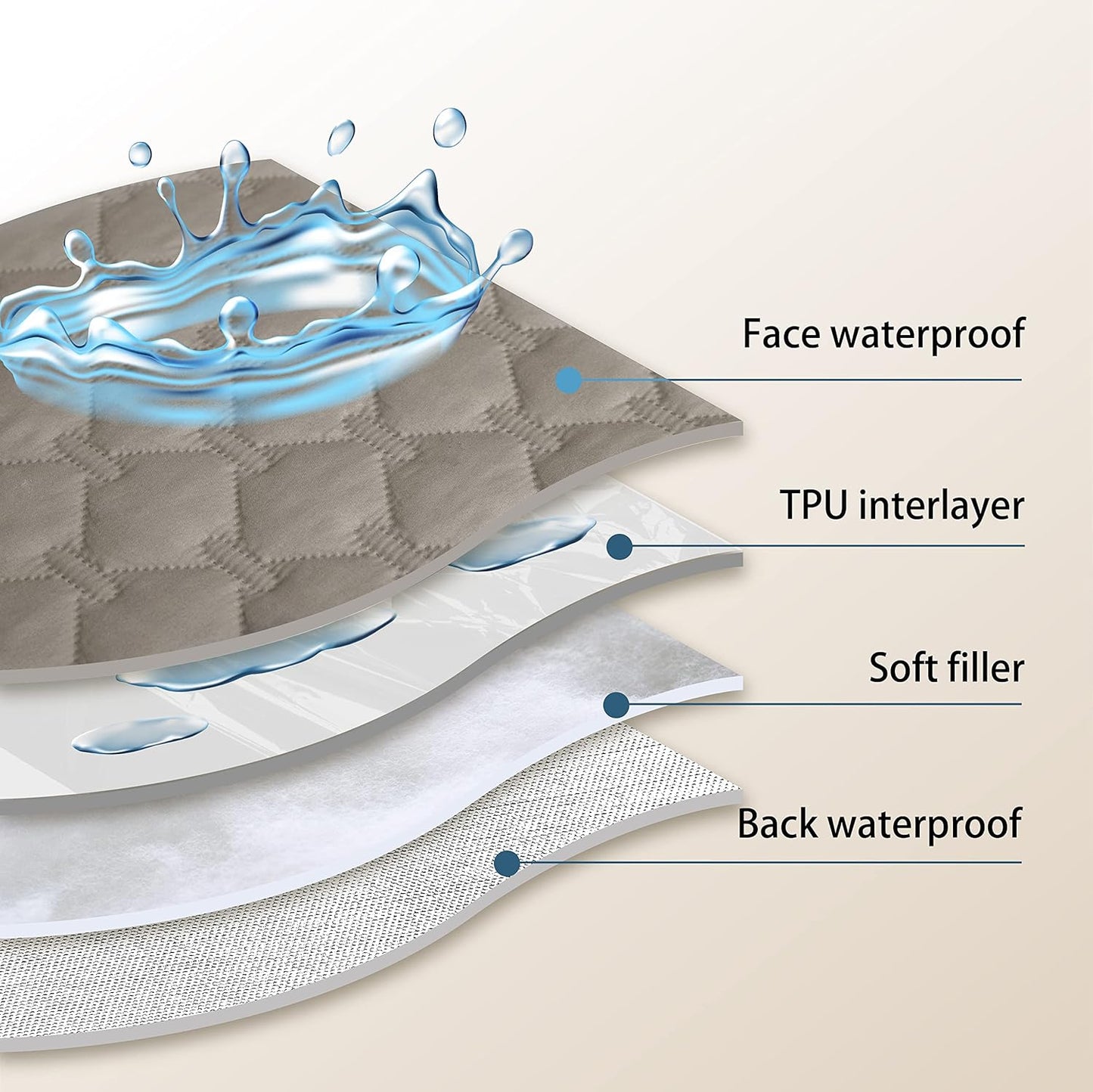 gogobunny 100% Double Sided Waterproof Dog Blanket Soft Pet Bed Cover Reversible Protect Furniture Couch Sofa Car for Puppy Large Dog Cat (Dark Stone/Light Stone, 30x90 Inch (Pack of 1))