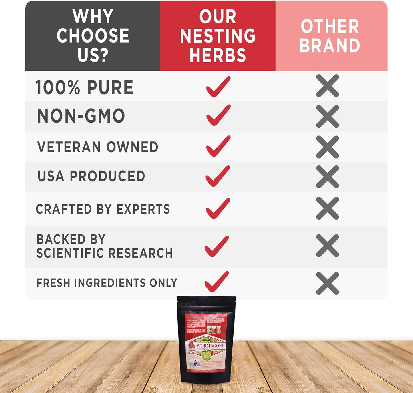 Non-GMO Backyard Chicken Nesting Herbs (8 Pounds) - Naturally Keep a Clean Coop Your Hens Will Love - Chicken Supplies and Feed WormBGone