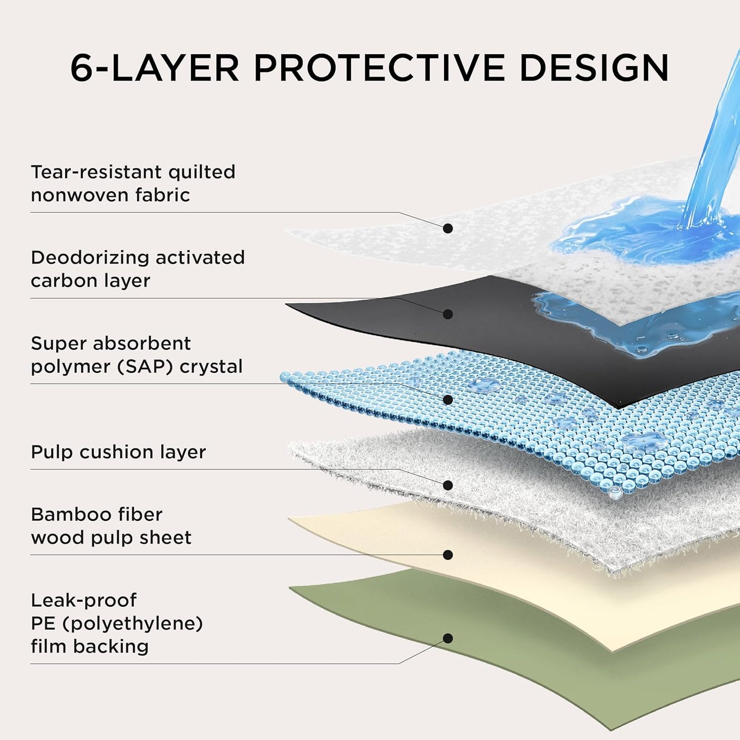 Bedsure Dog Pee Pads Extra Large, 28" x 34" Puppy Pads 30 Count, Super Absorbent & Leak Proof, XL Training Pads Quick Dry Thicken Dog Potty Pad with Odor-Control Activated Carbon & ECO Green Material