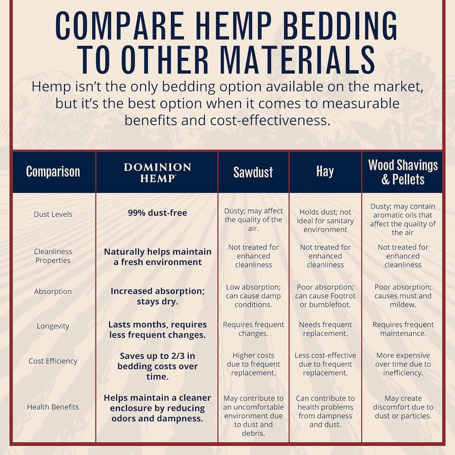 Premium Hemp Bedding for Chicken Coops in Bulk 285 Liters - USA-Grown & Processed - Ideal Nesting Material for Newly Hatched Chicks - Brooder Cover - Suitable for Pet Bedding, 1-Pack